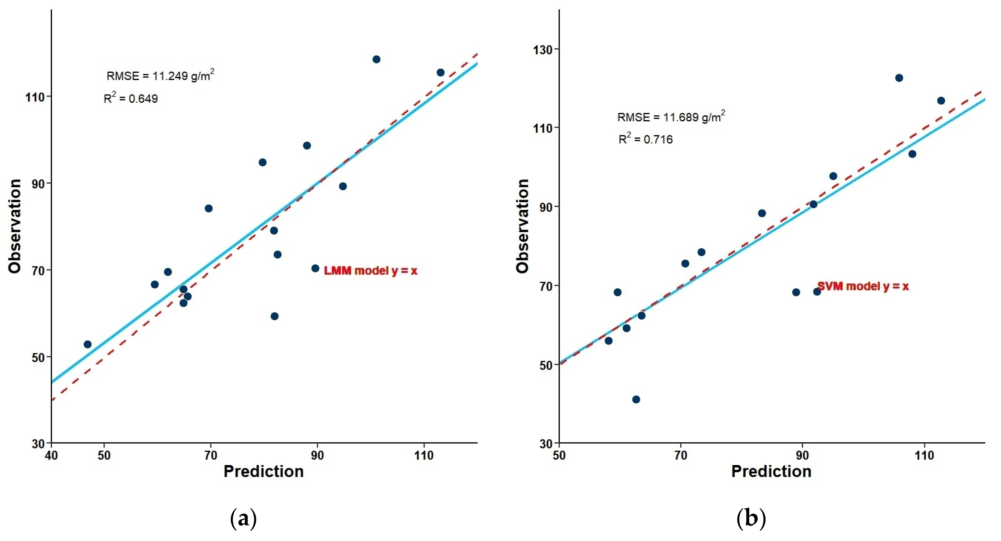 Forests 16 00838 g012a
