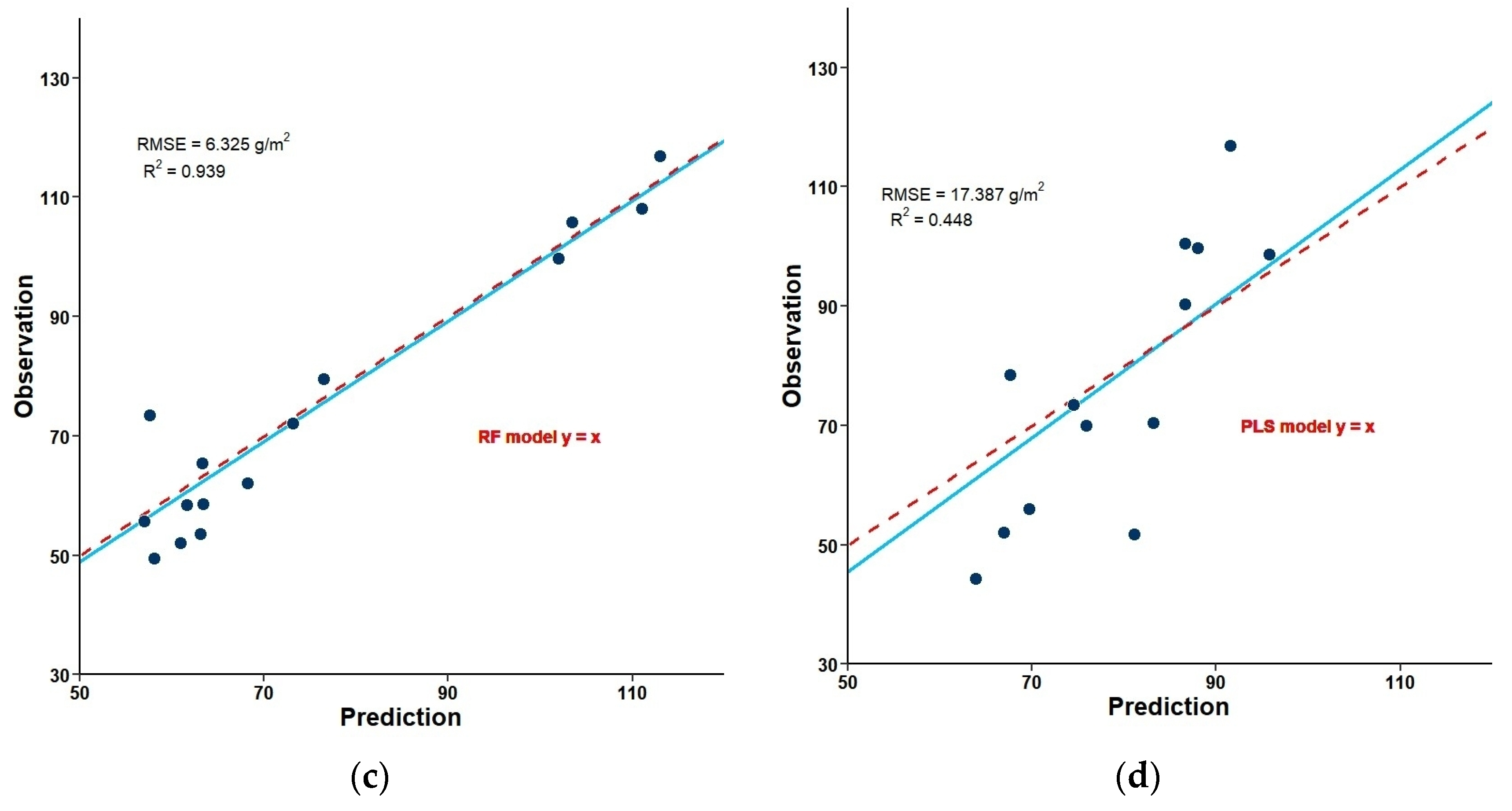 Forests 16 00838 g012b