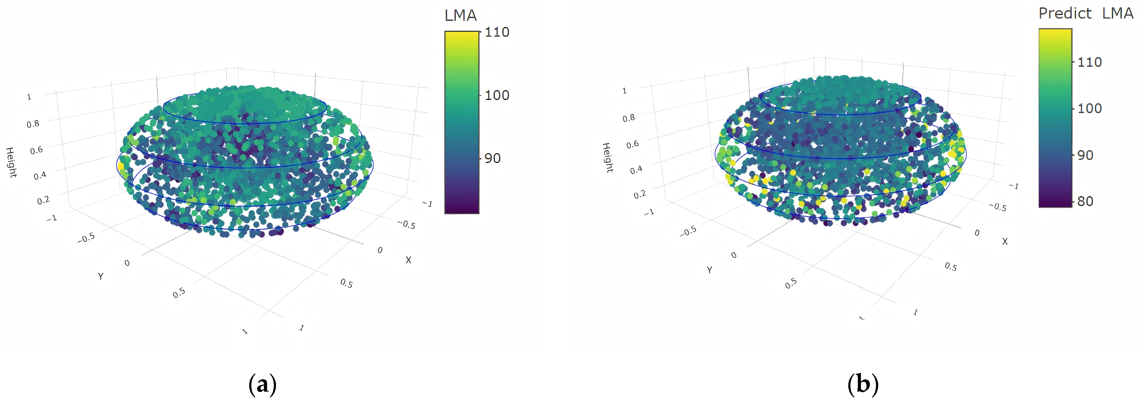 Forests 16 00838 g013