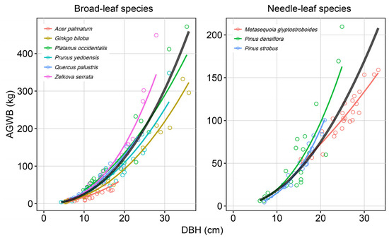 Forests 16 00841 g0a2