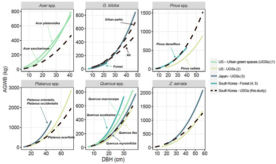Forests 16 00841 g0a3