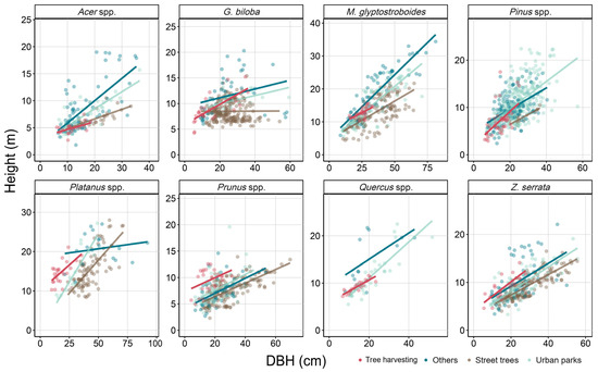 Forests 16 00841 g0a4