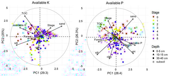 Forests 16 00845 g0a2