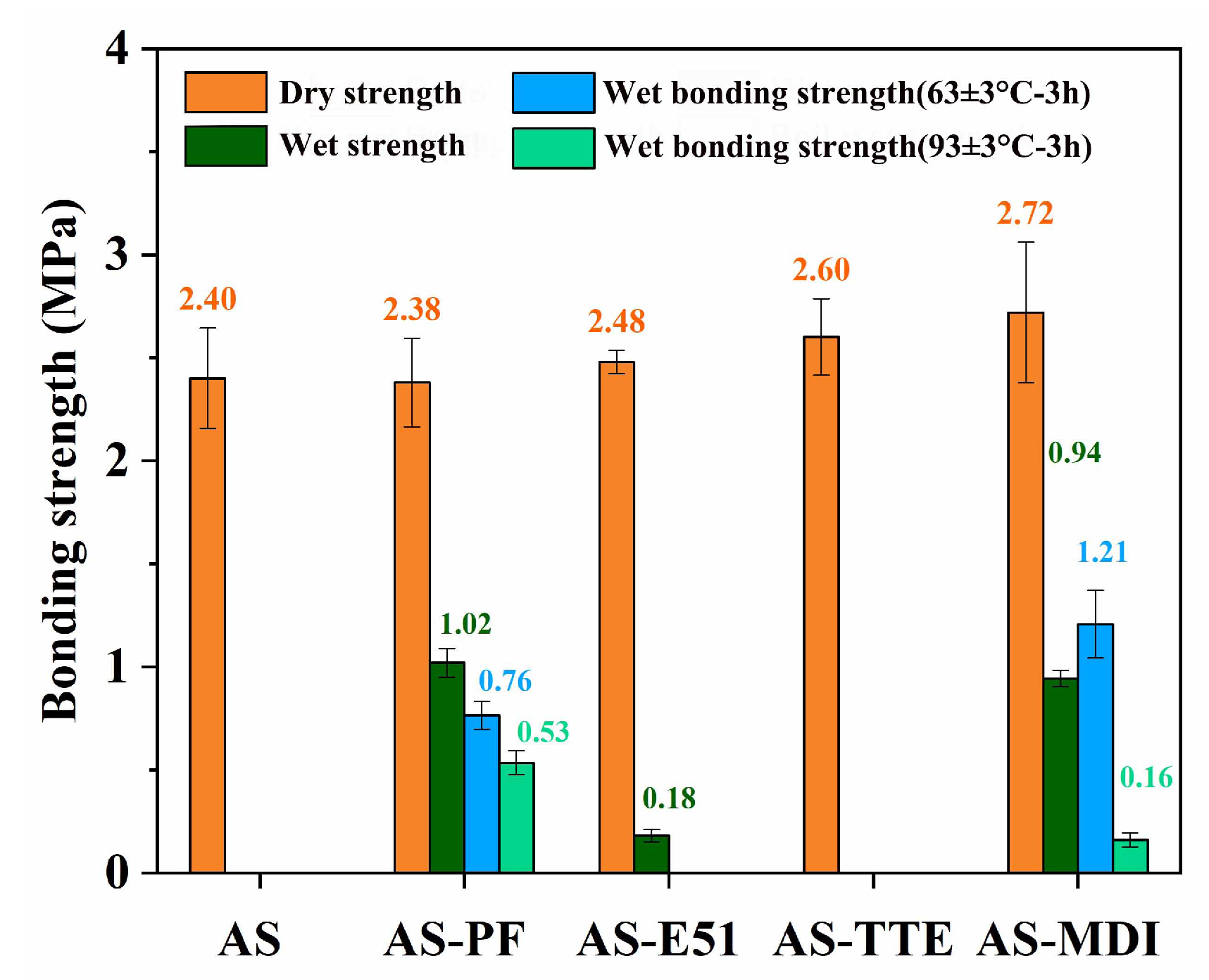 Forests 16 00853 g002