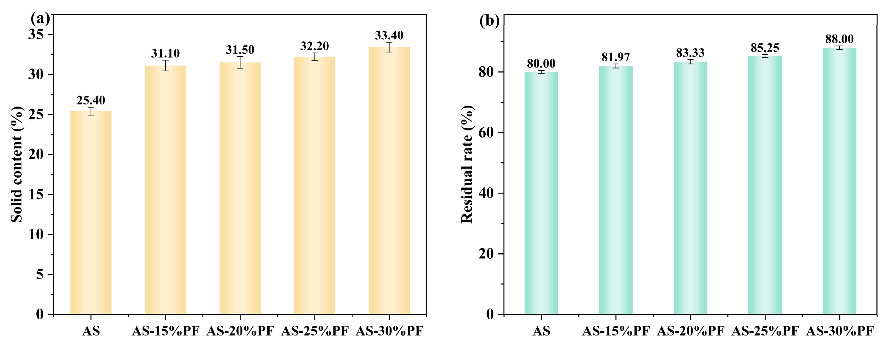 Forests 16 00853 g004