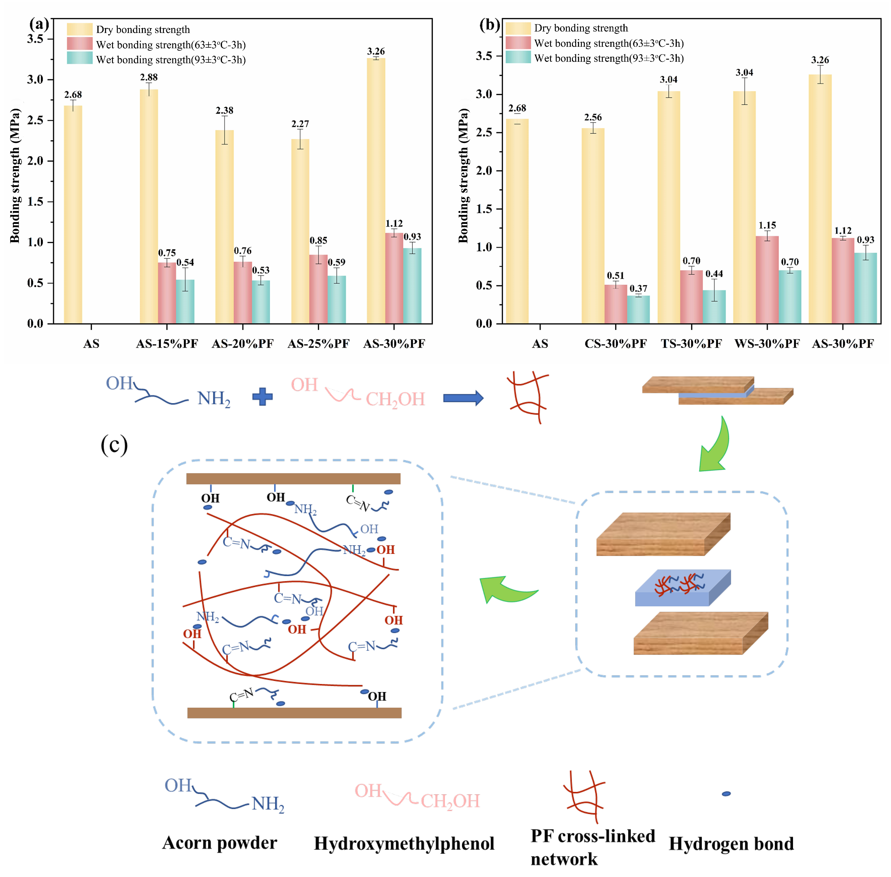 Forests 16 00853 g005