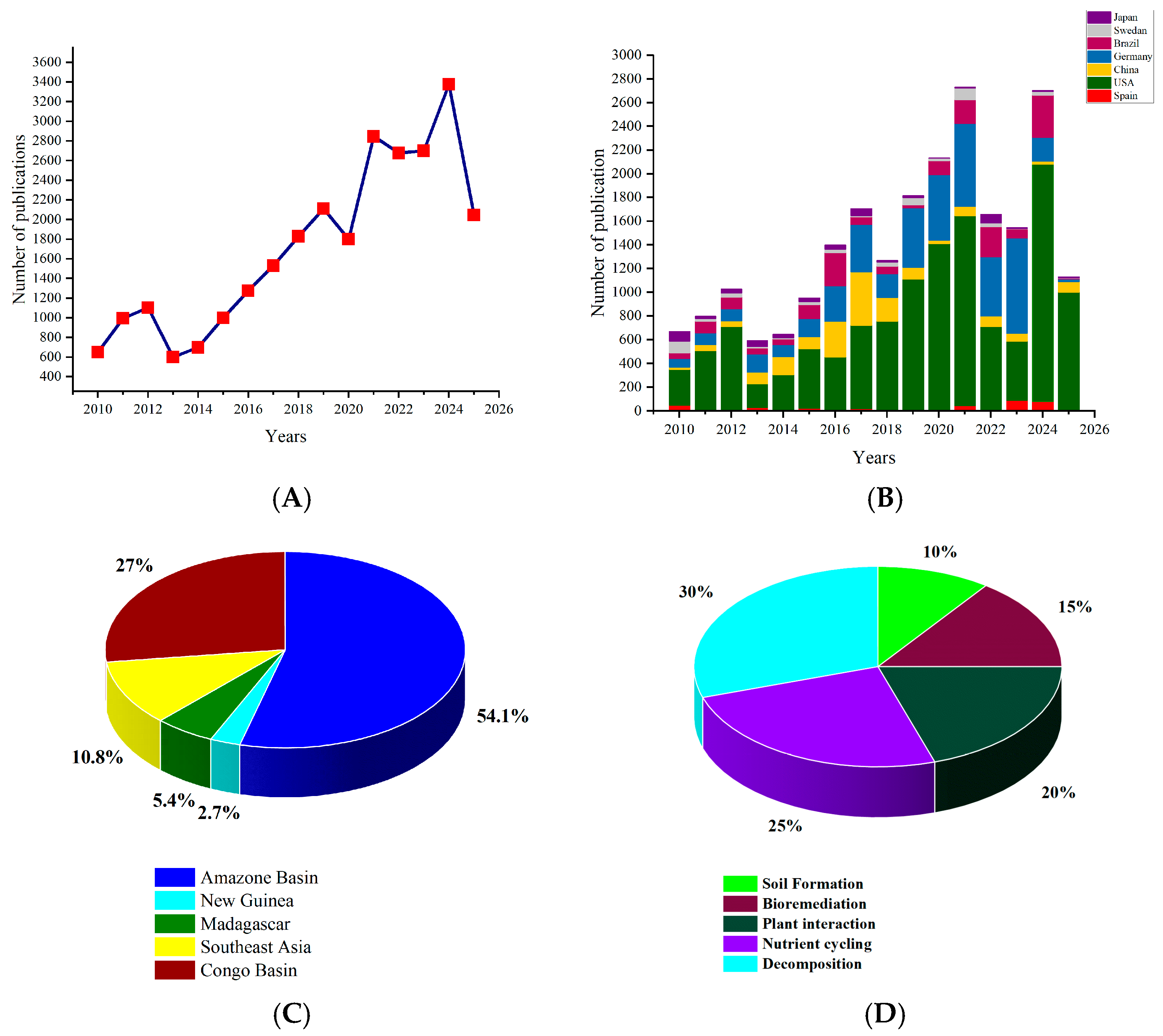 Forests 16 00855 g001