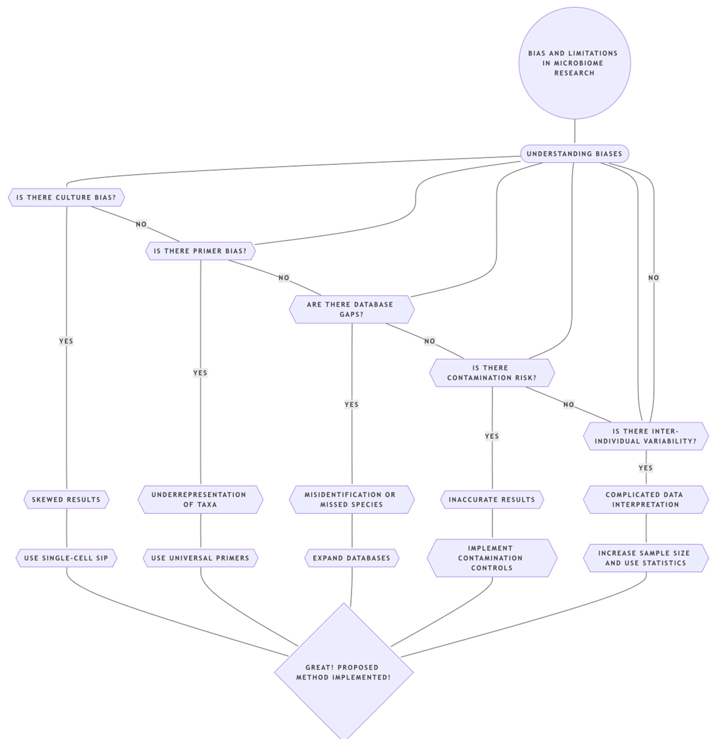 Forests 16 00855 g004