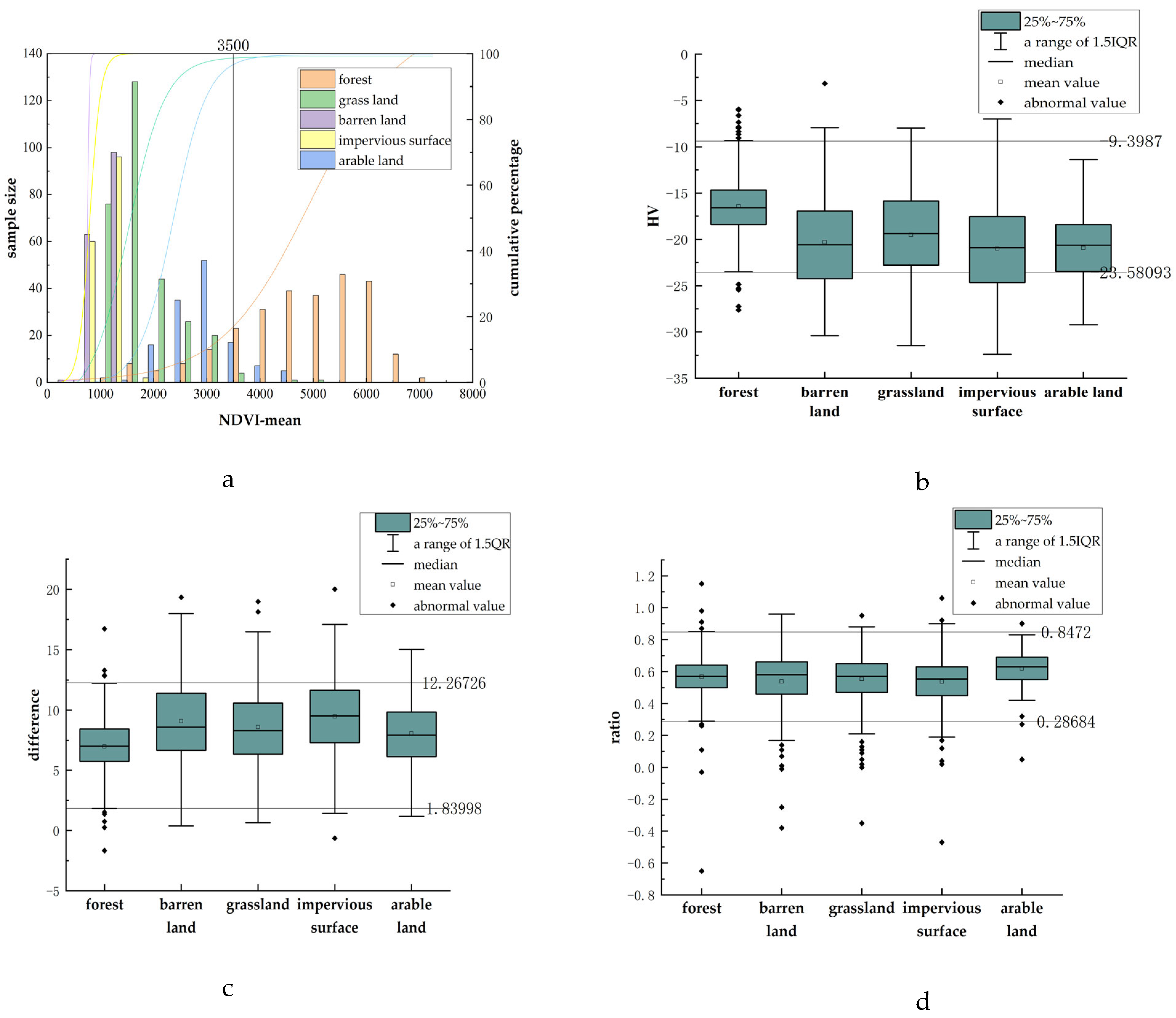 Forests 16 00866 g004