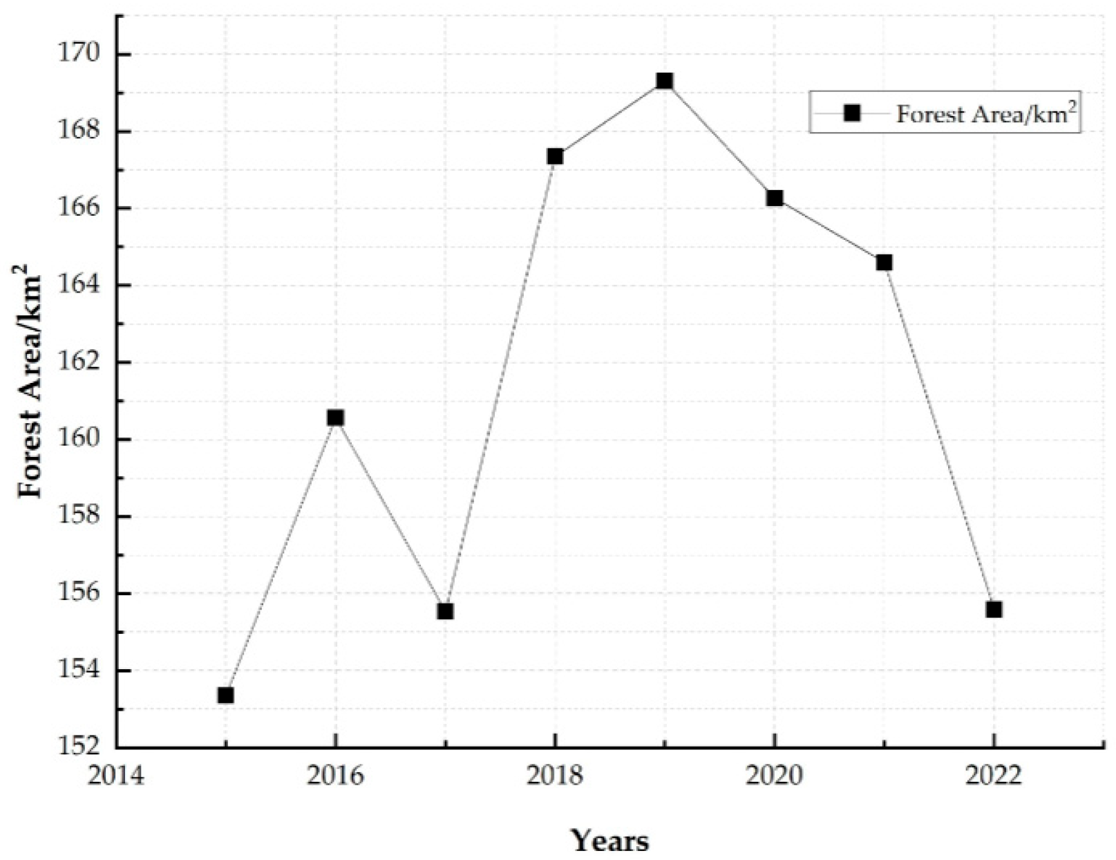 Forests 16 00866 g006