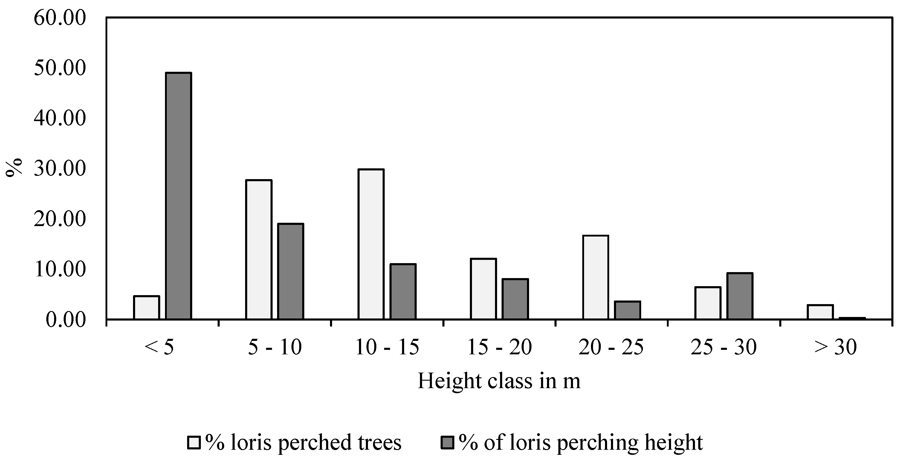 Forests 16 00876 g002