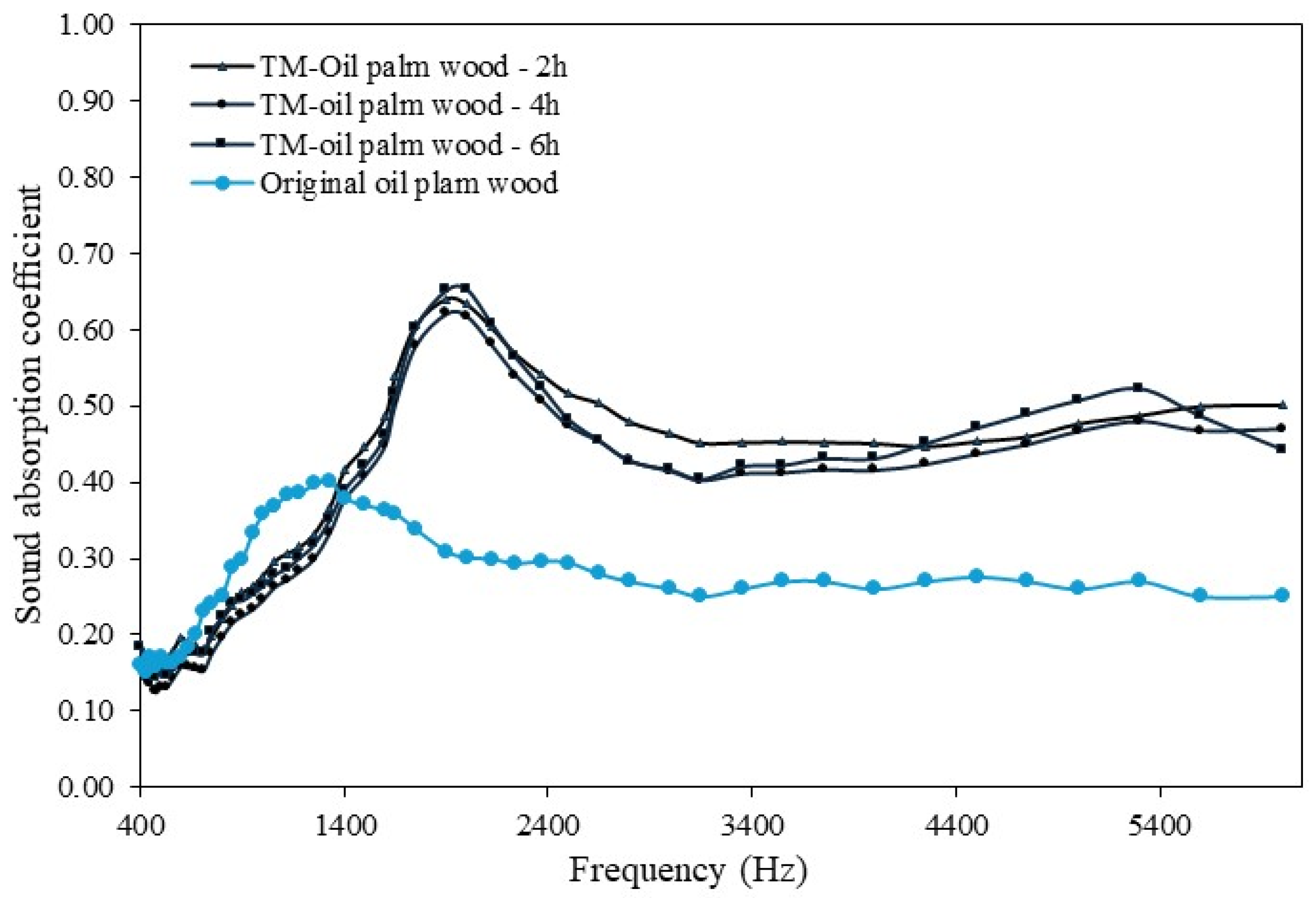 Forests 16 00880 g009 Forests 16 00880 g009