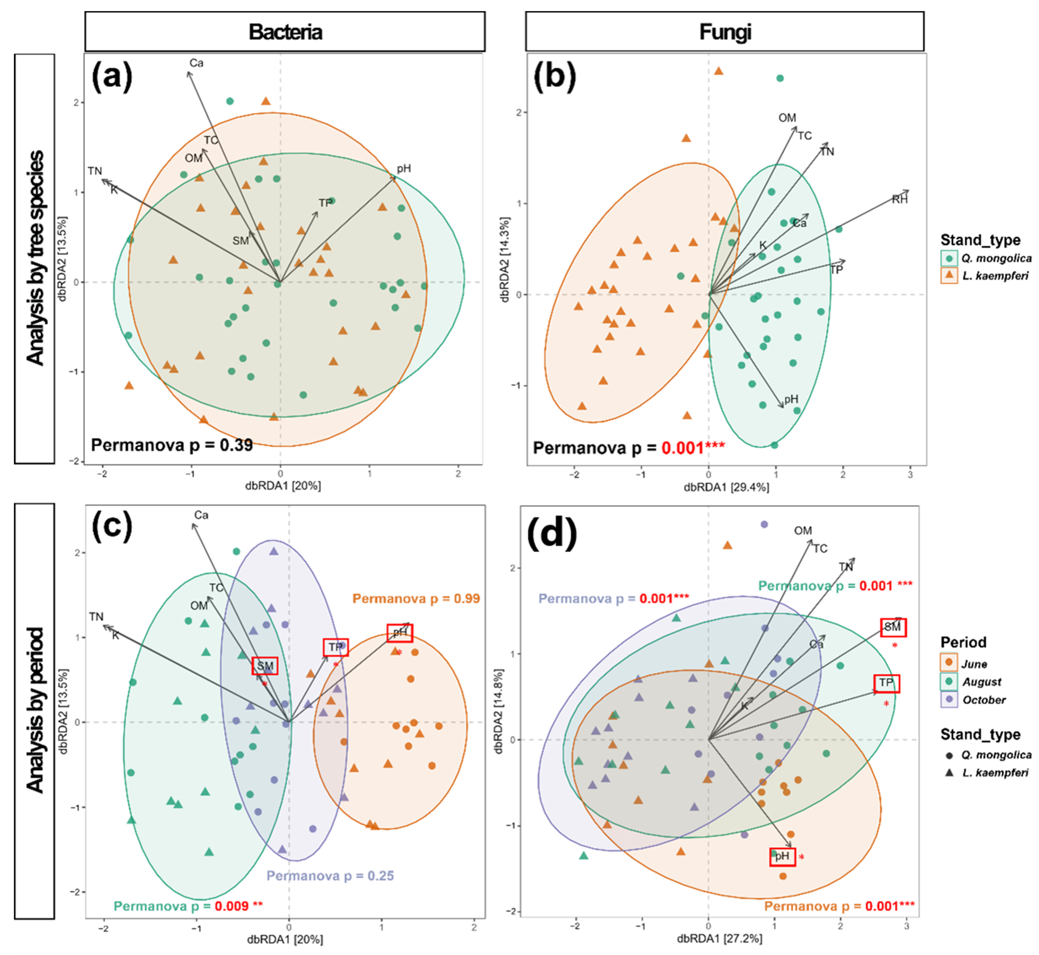 Forests 16 00883 g003