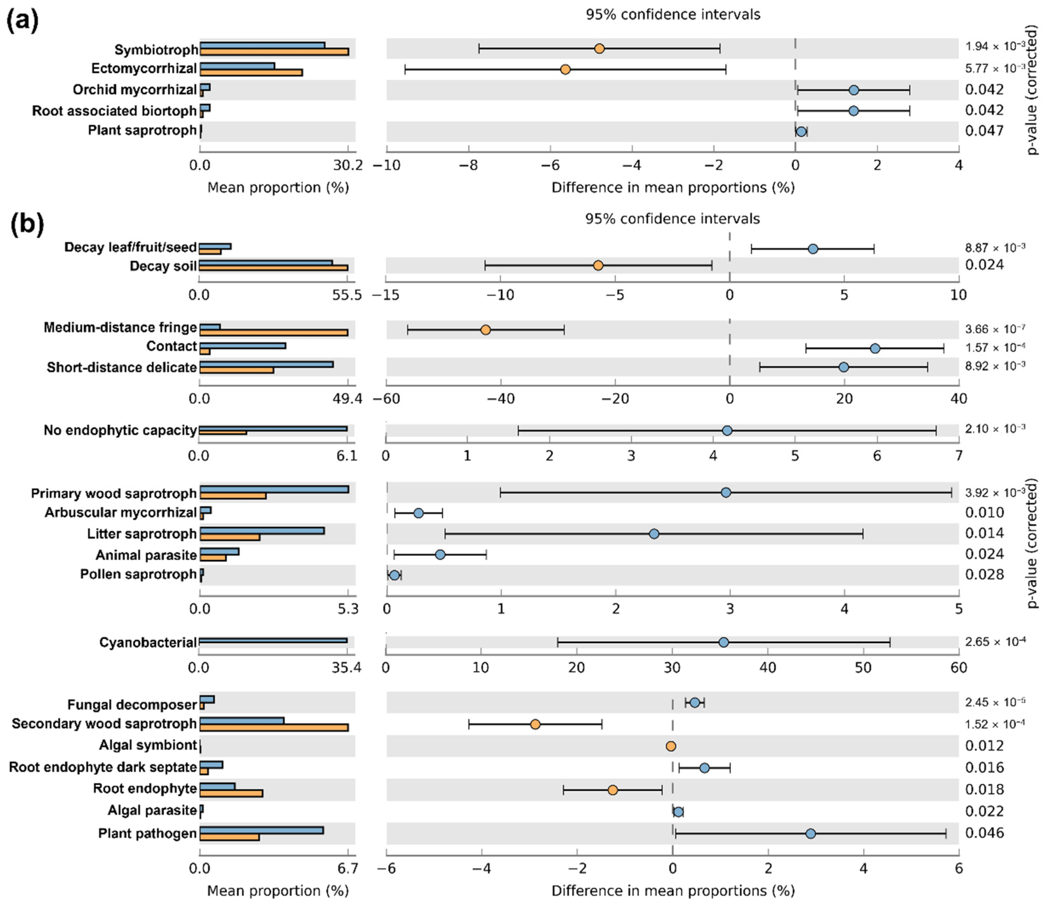 Forests 16 00883 g005