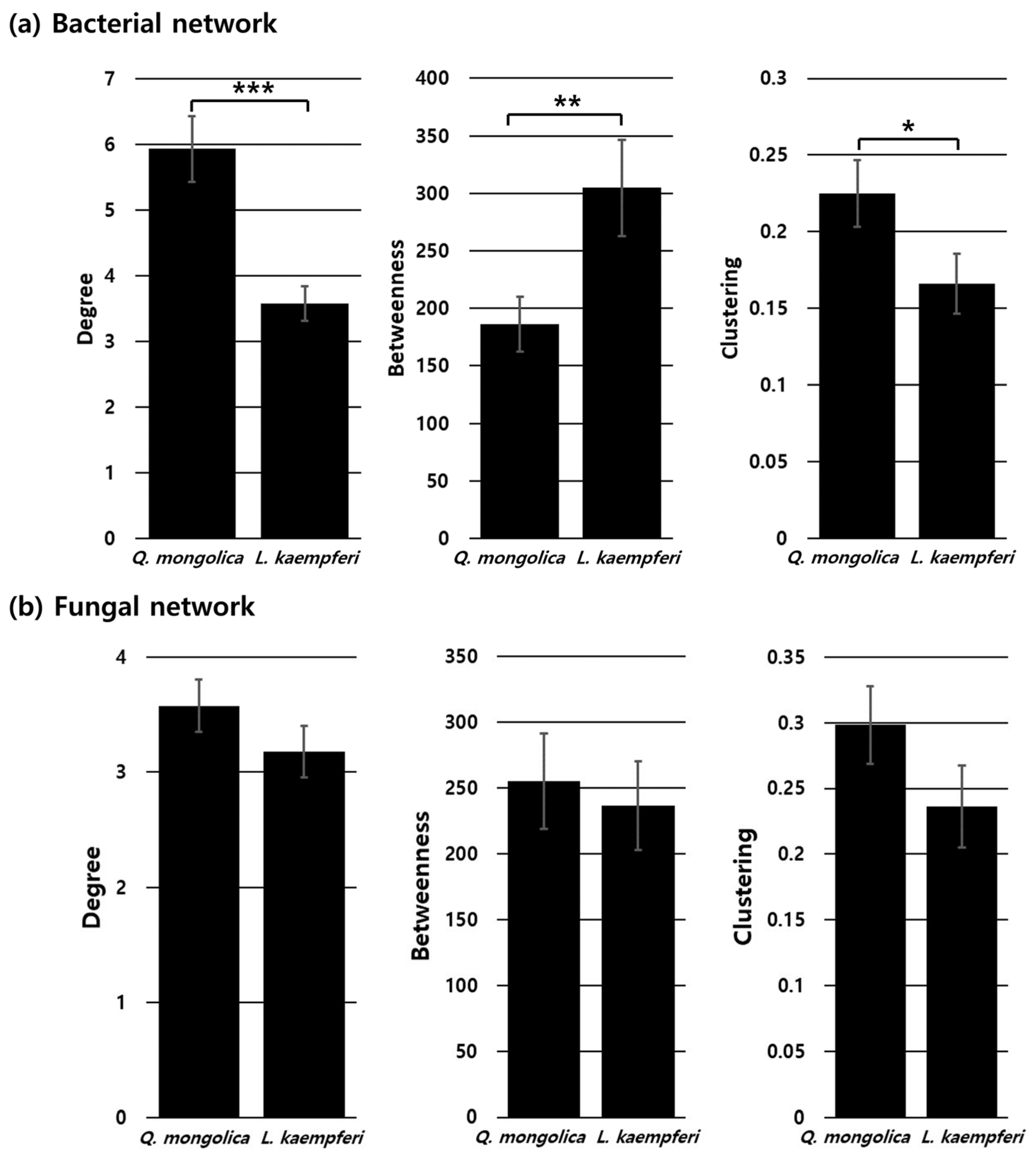 Forests 16 00883 g008