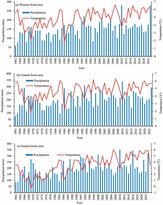 Forests 16 00885 g0a1