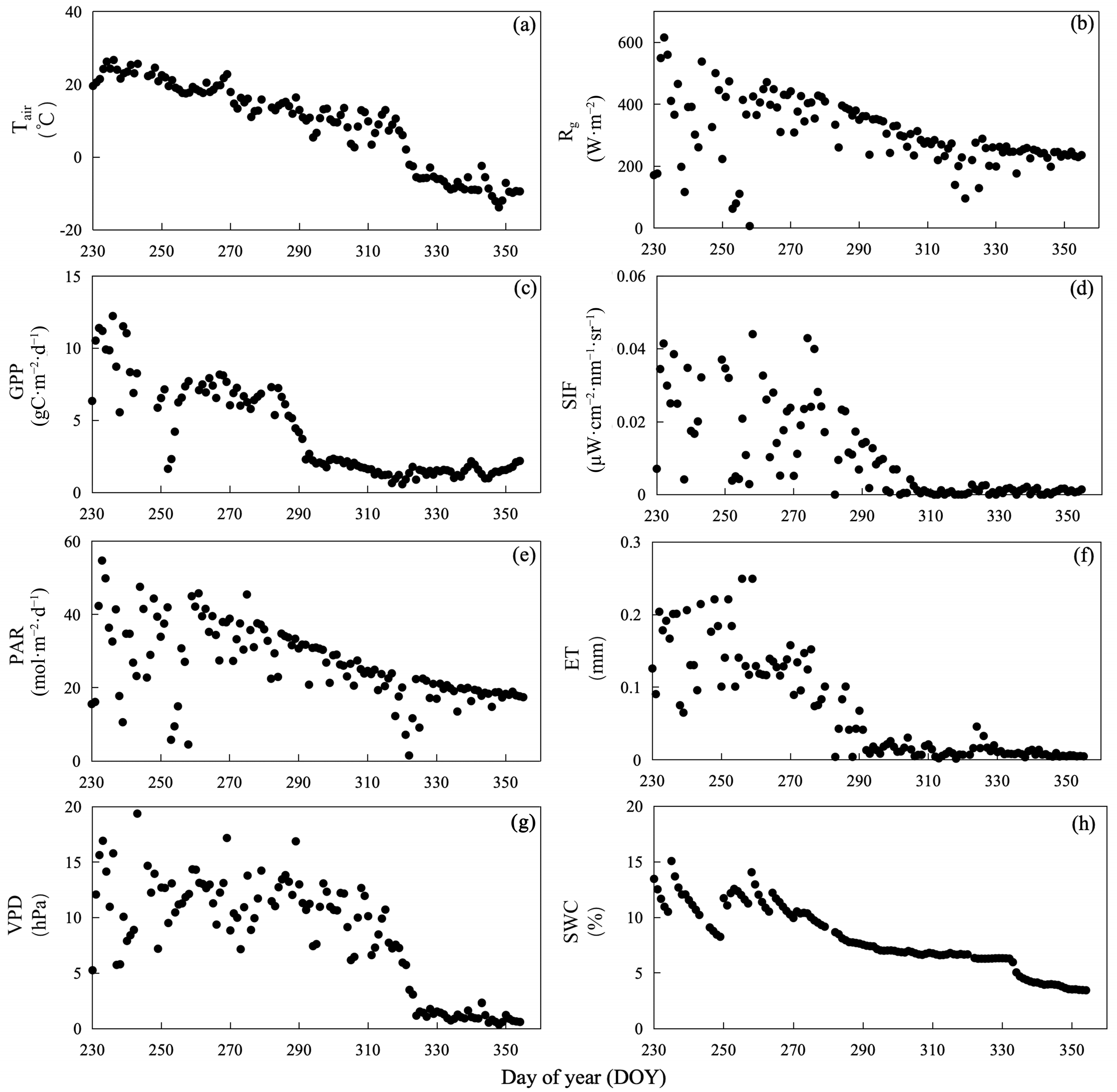 Forests 16 00893 g002