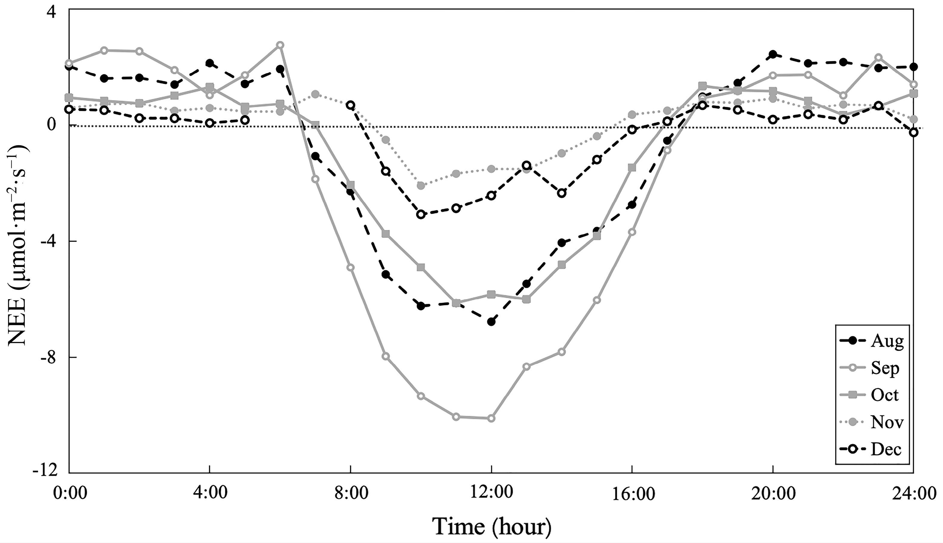 Forests 16 00893 g003
