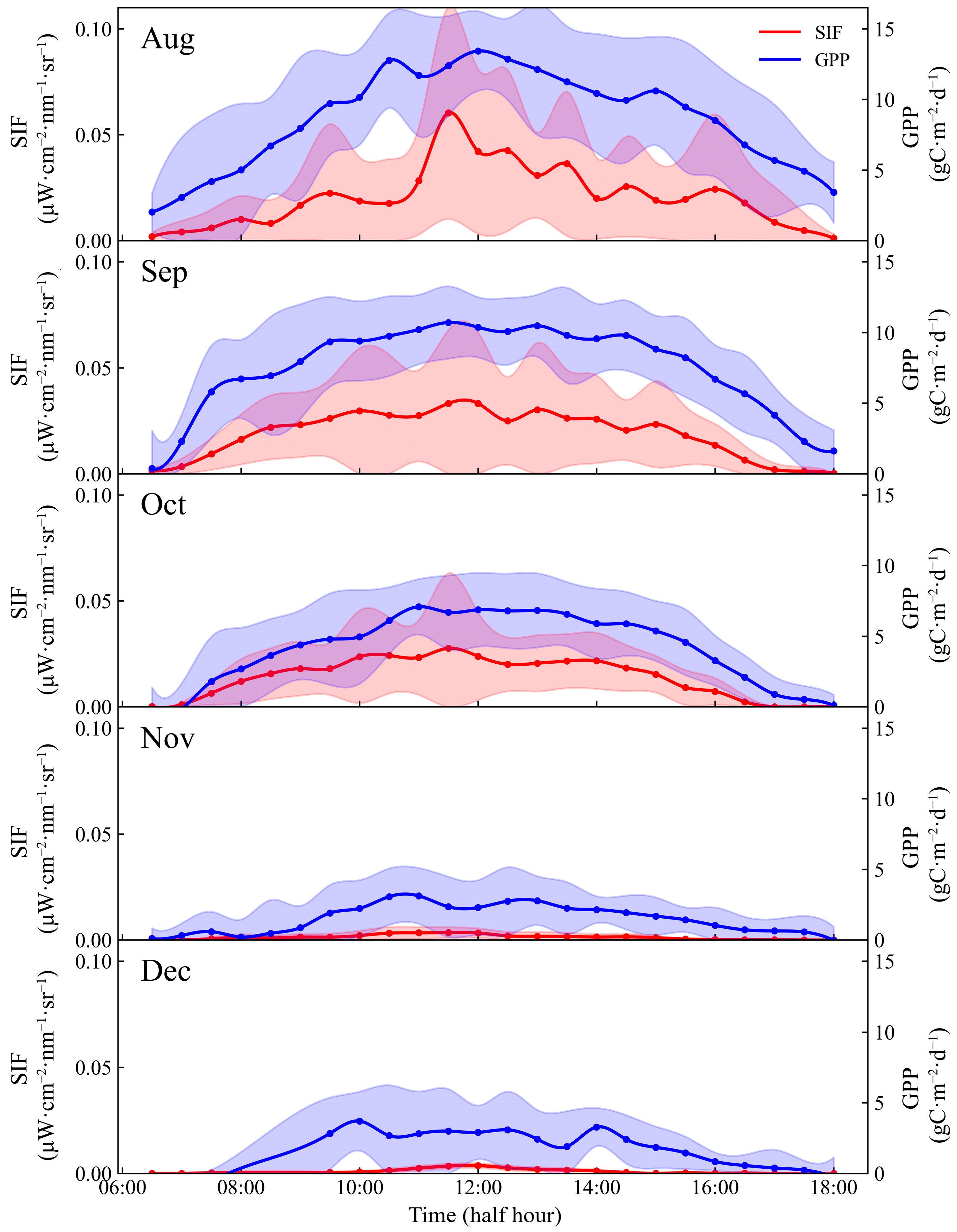 Forests 16 00893 g004