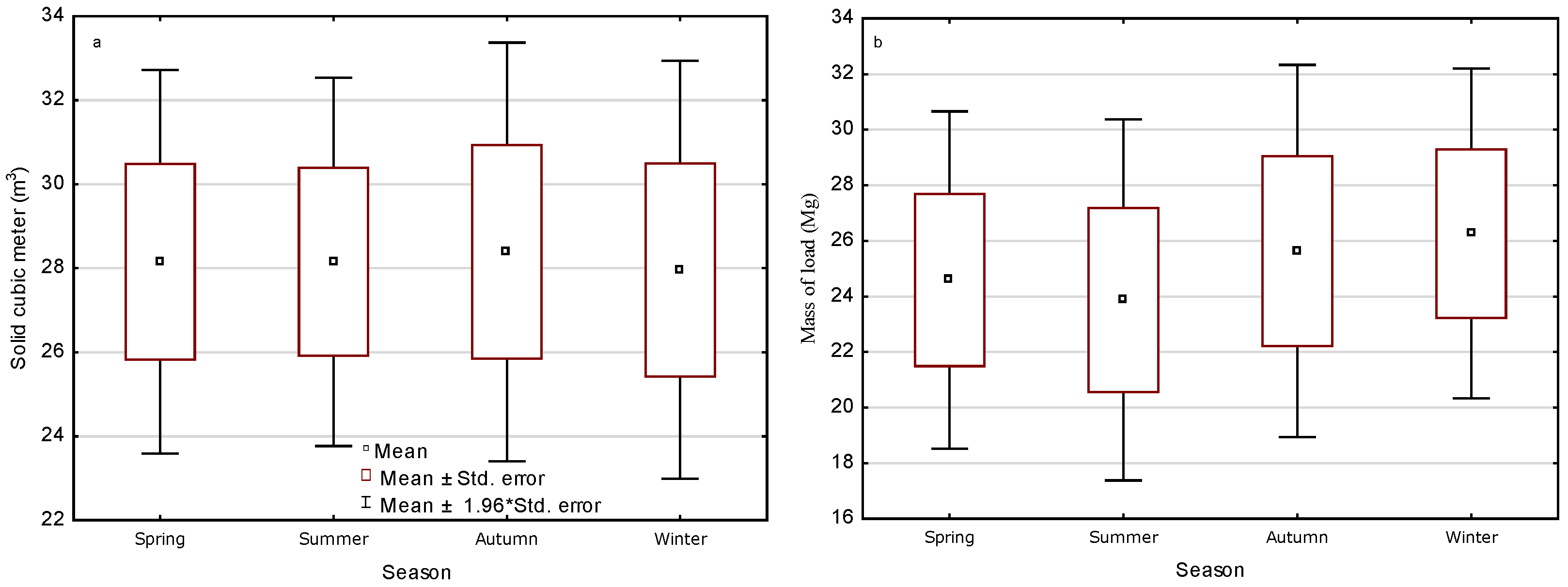 Forests 16 00897 g001a