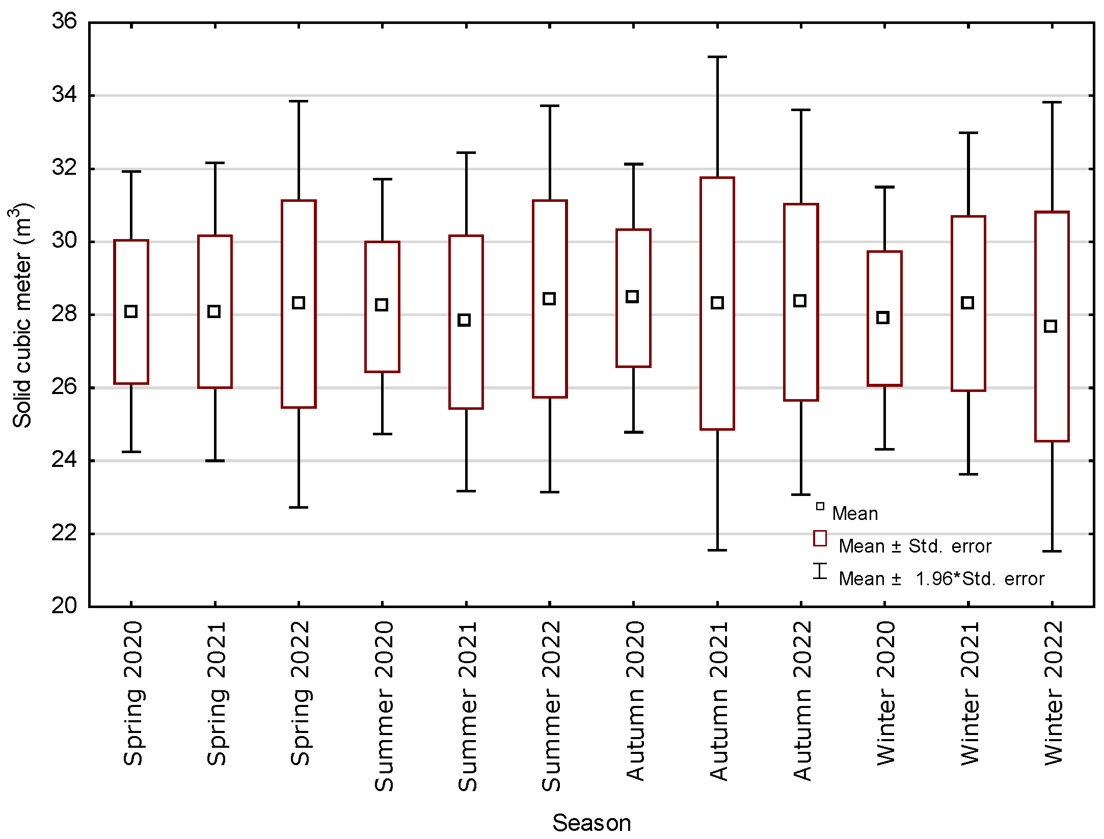 Forests 16 00897 g003