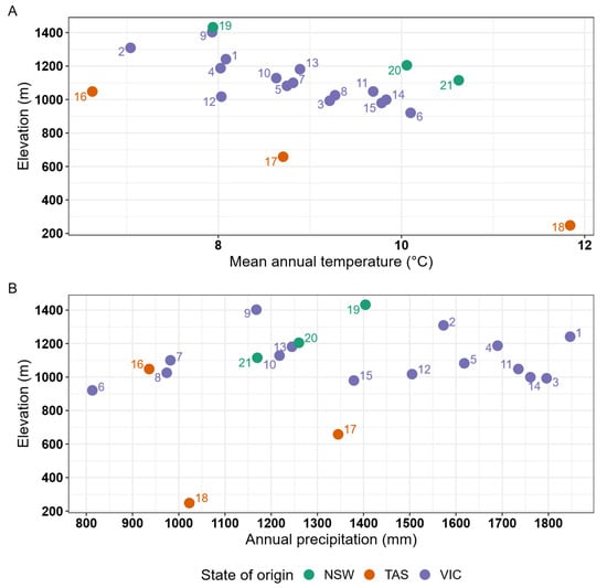 Forests 16 00898 g0a2
