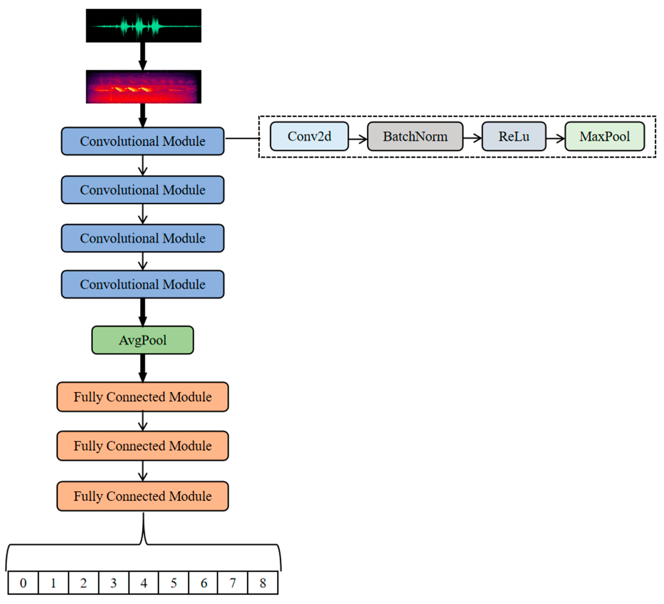 Forests 16 00899 g003
