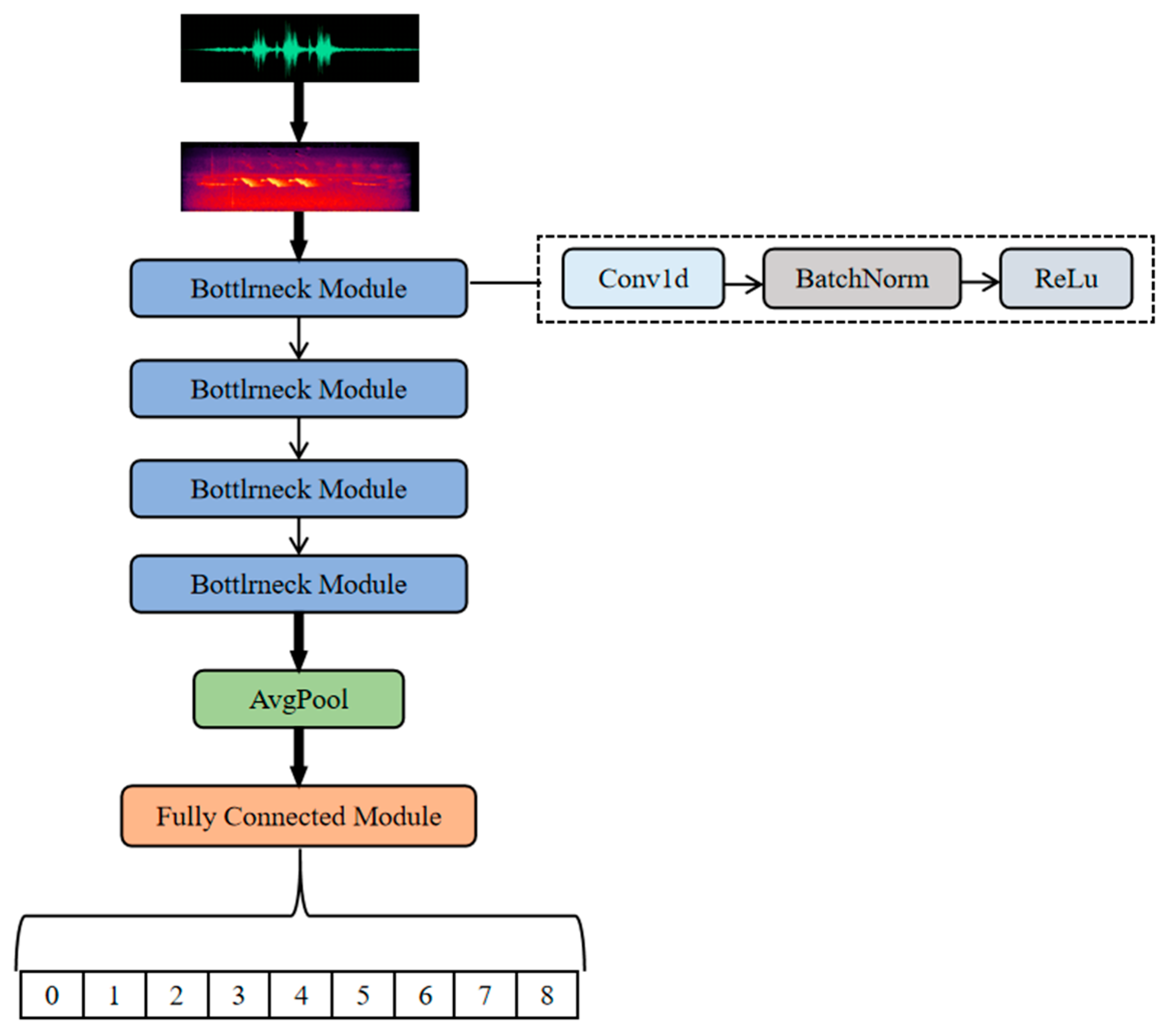Forests 16 00899 g004
