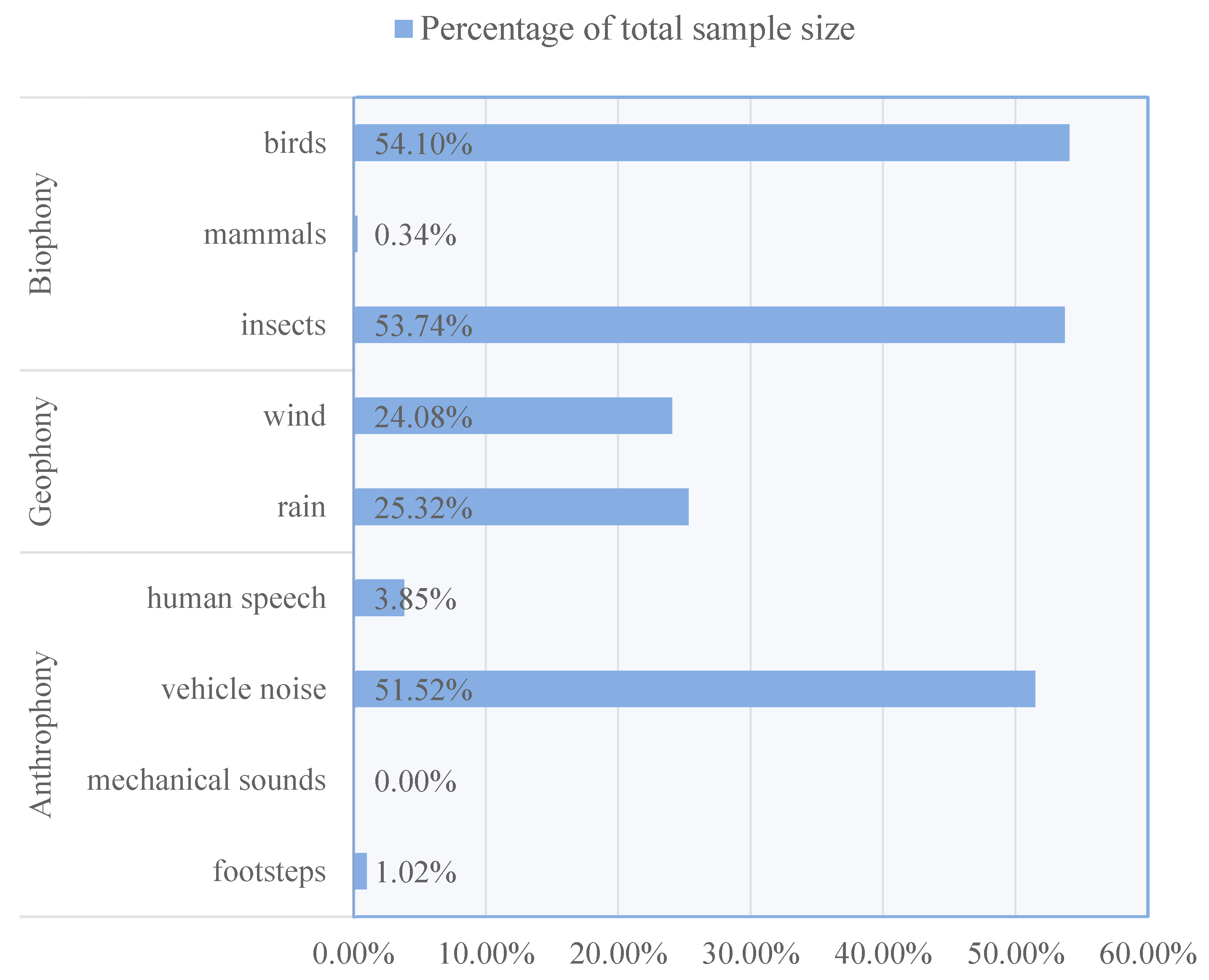 Forests 16 00899 g008