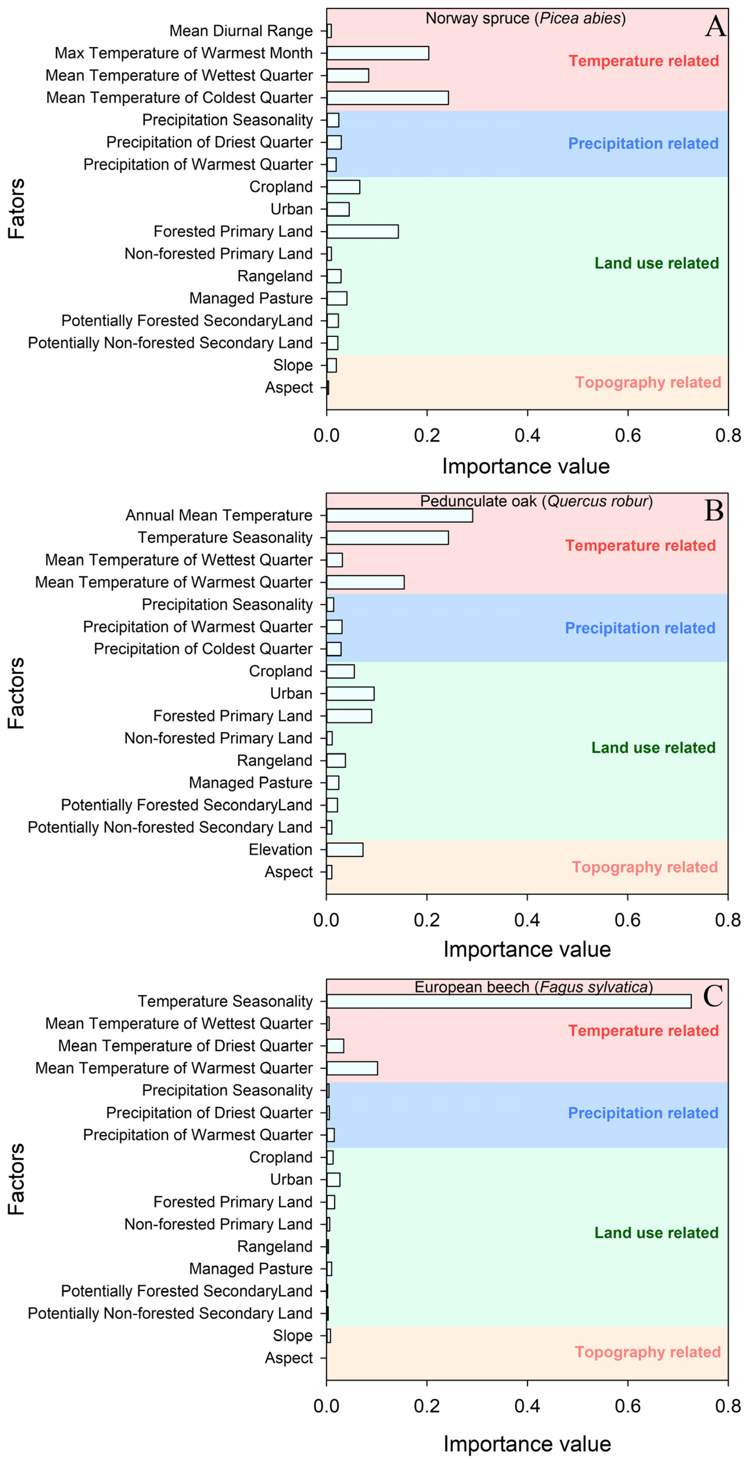 Forests 16 00900 g001