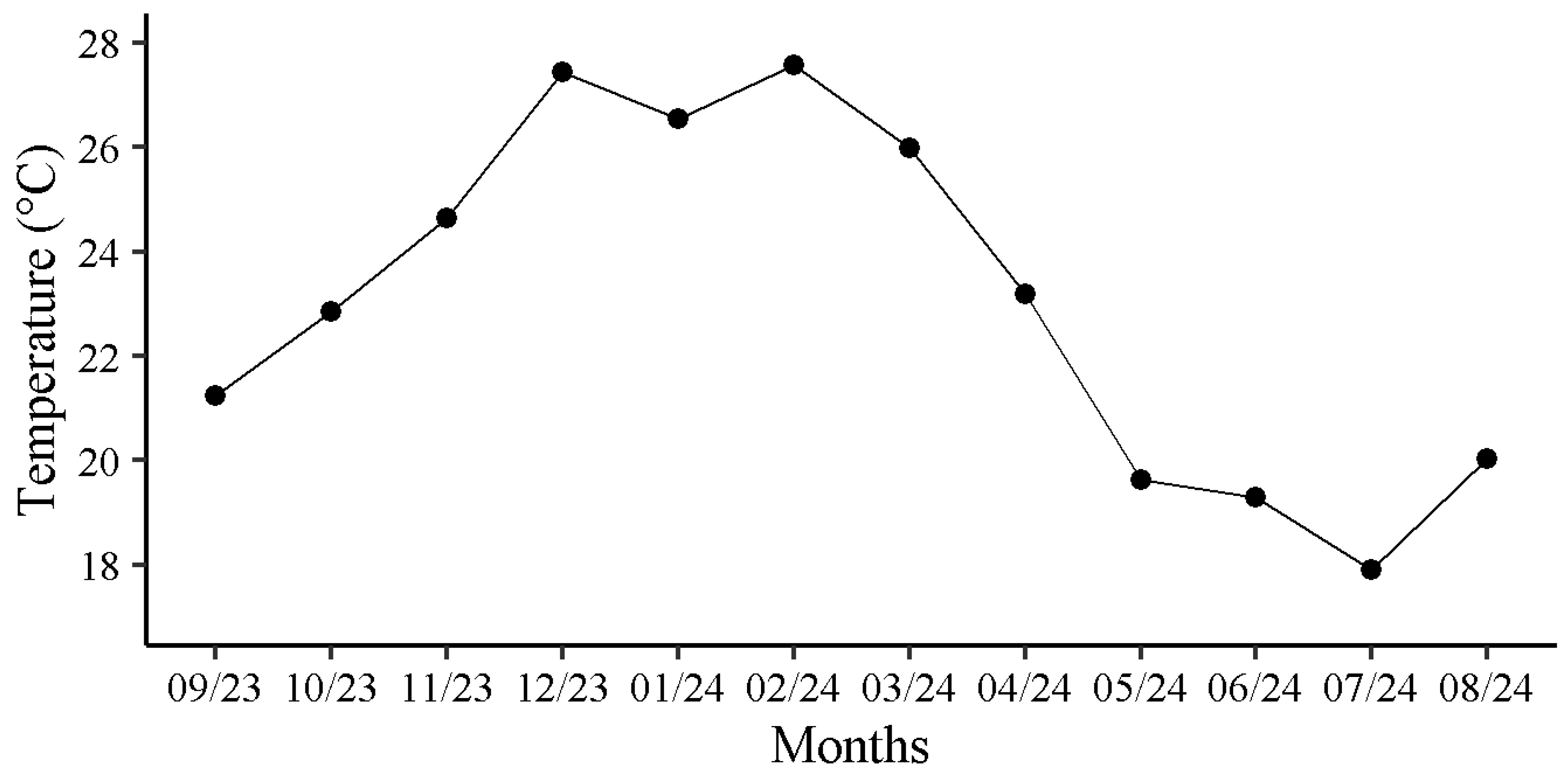 Forests 16 00901 g001