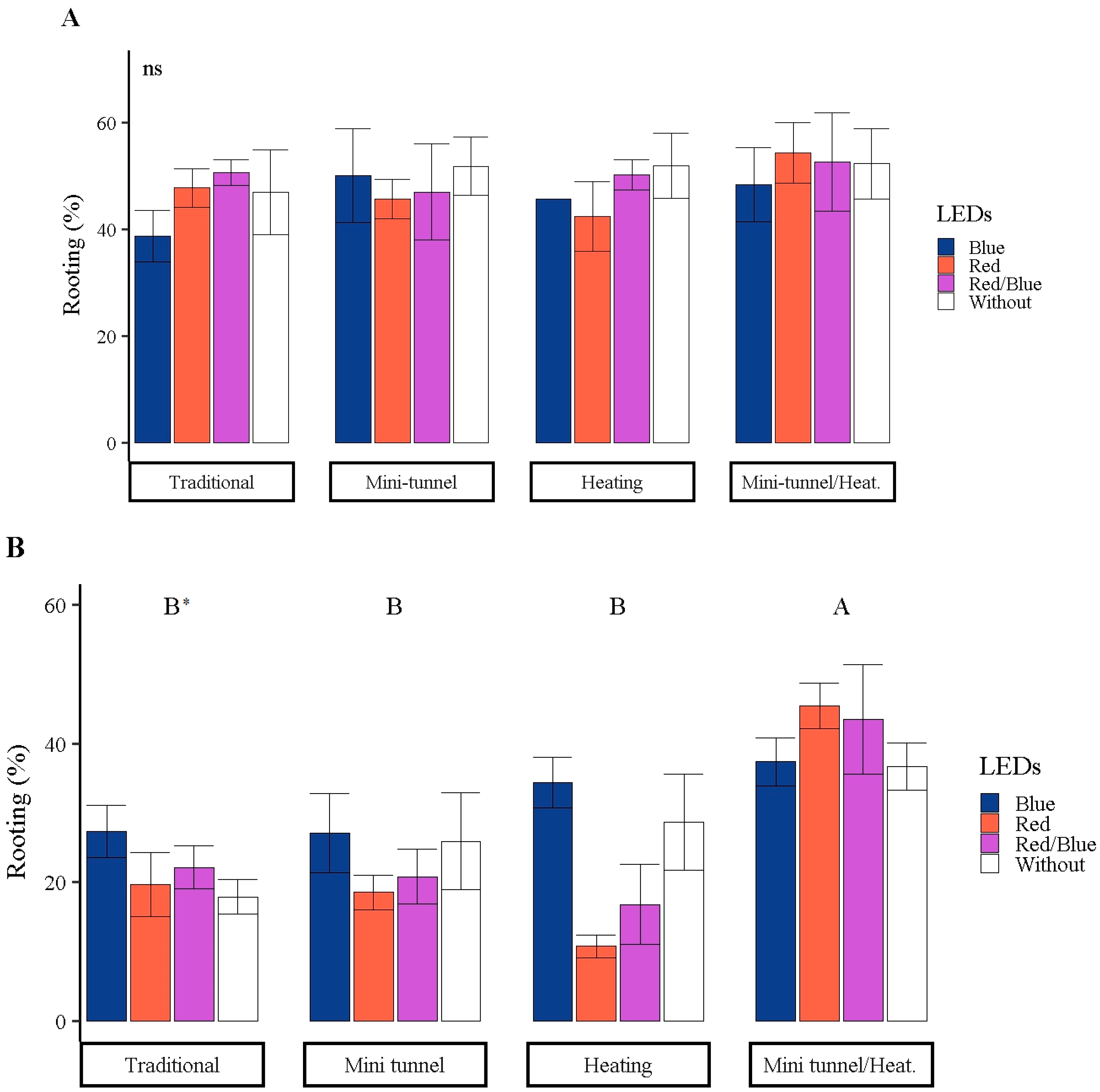 Forests 16 00901 g005