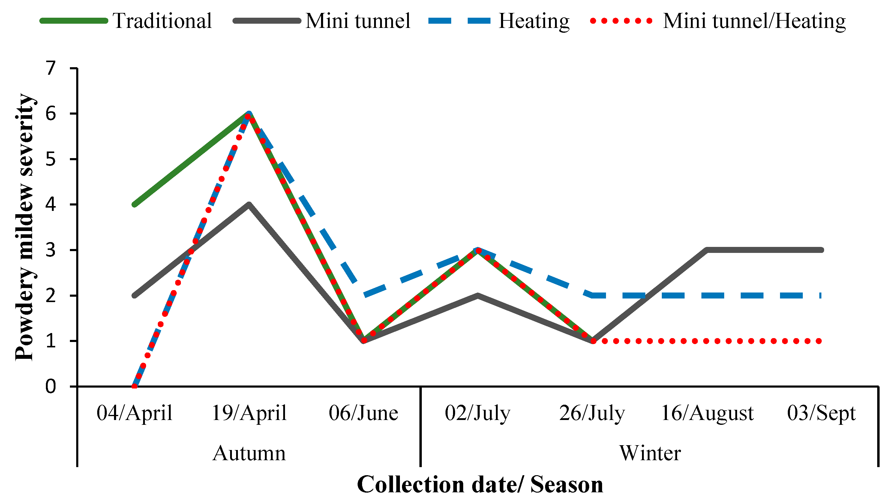 Forests 16 00901 g006