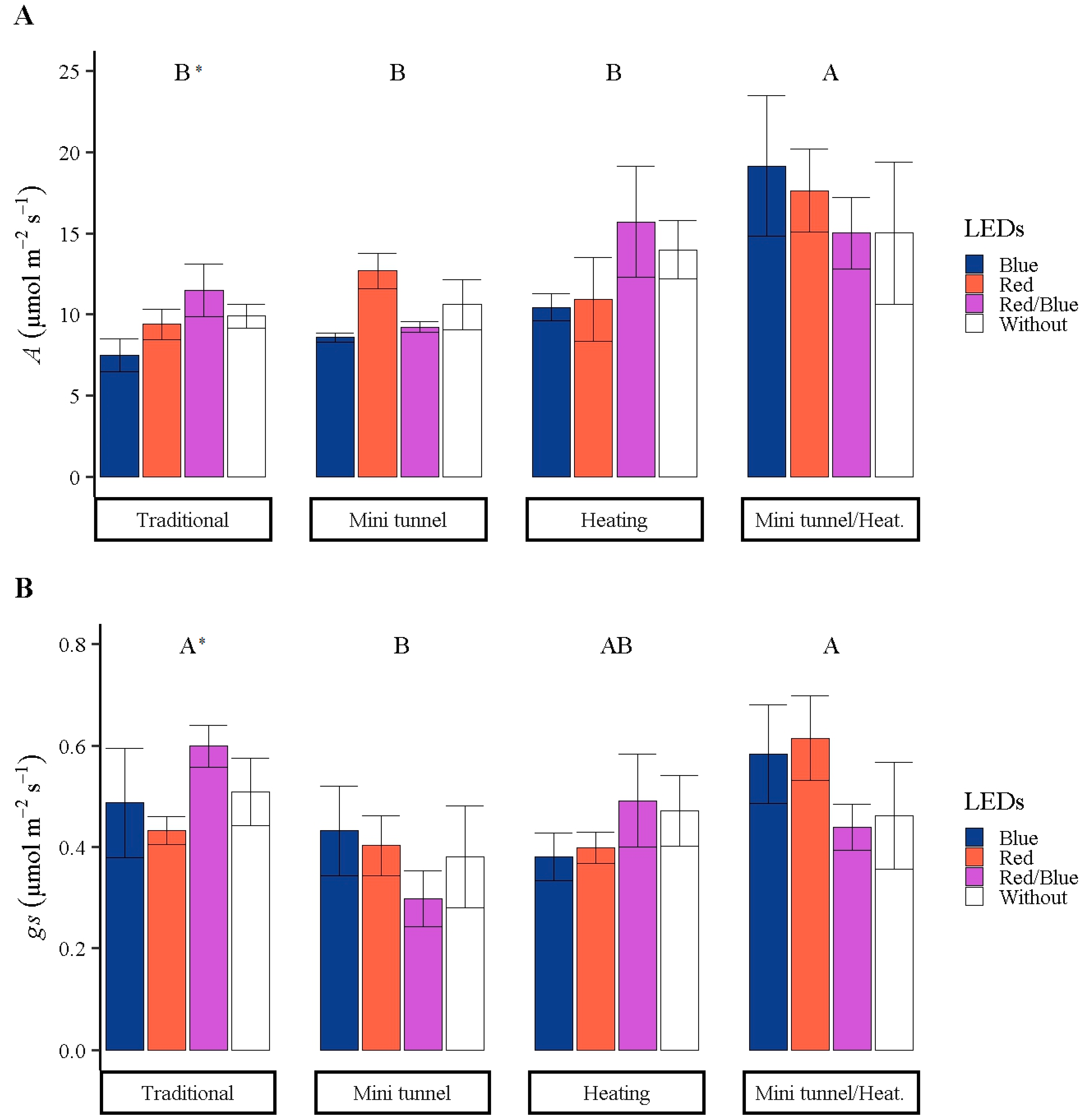 Forests 16 00901 g007a