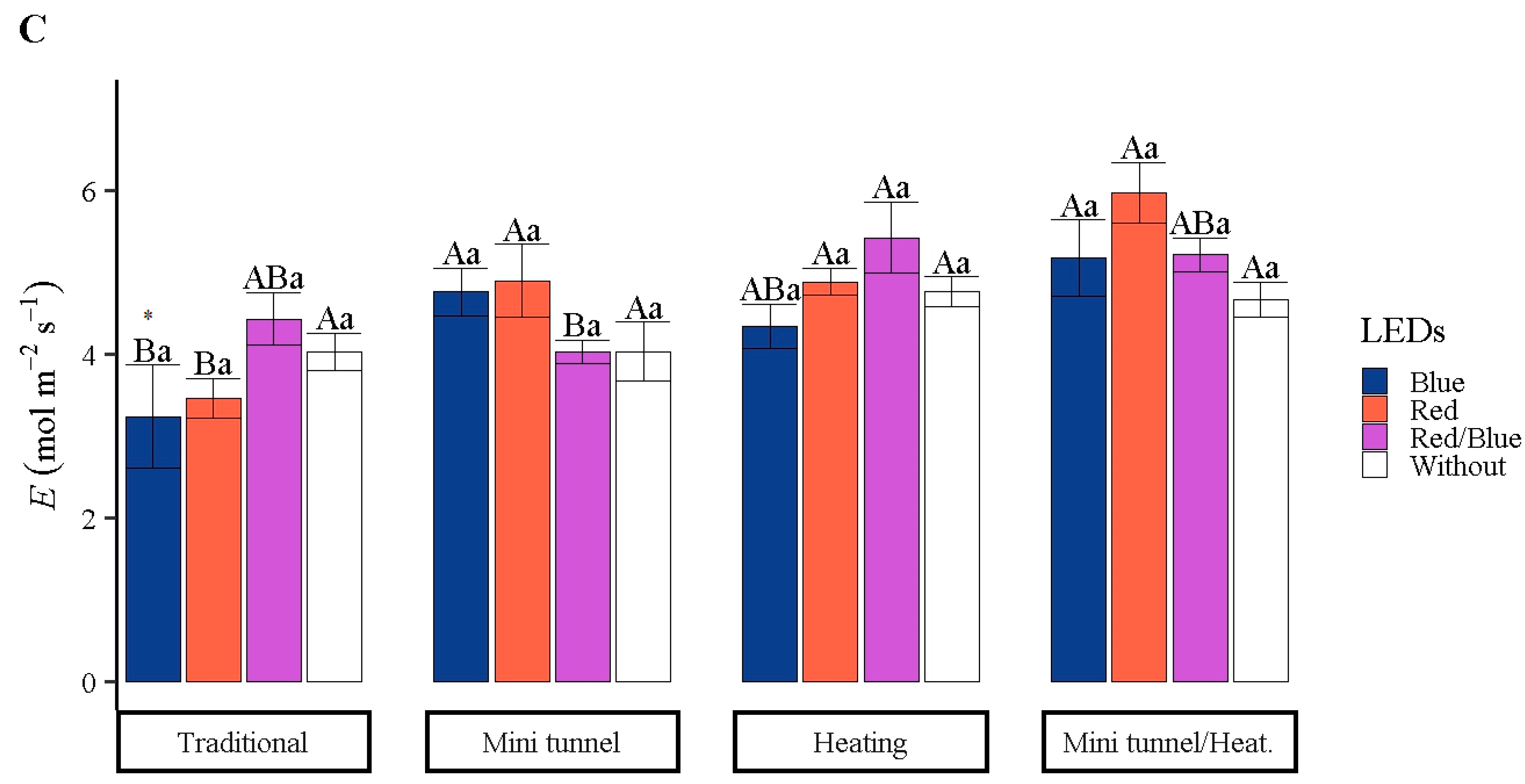 Forests 16 00901 g007b