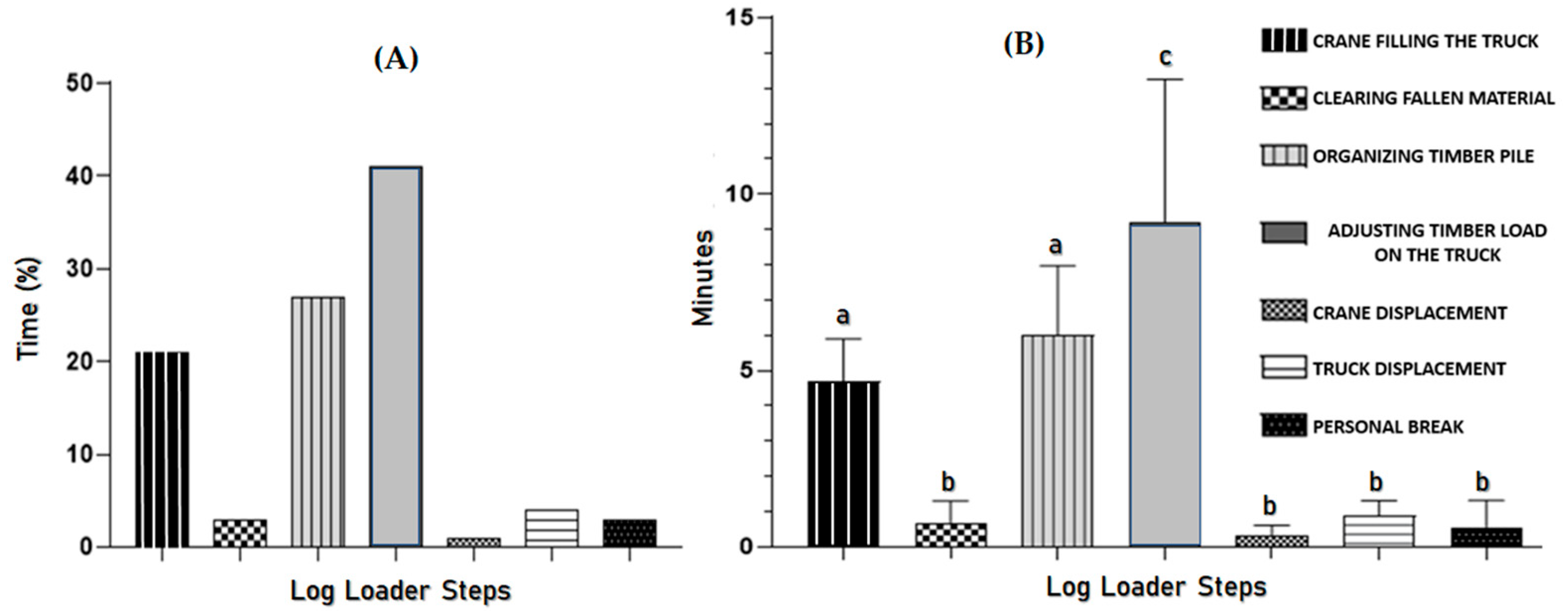 Forests 16 00913 g003