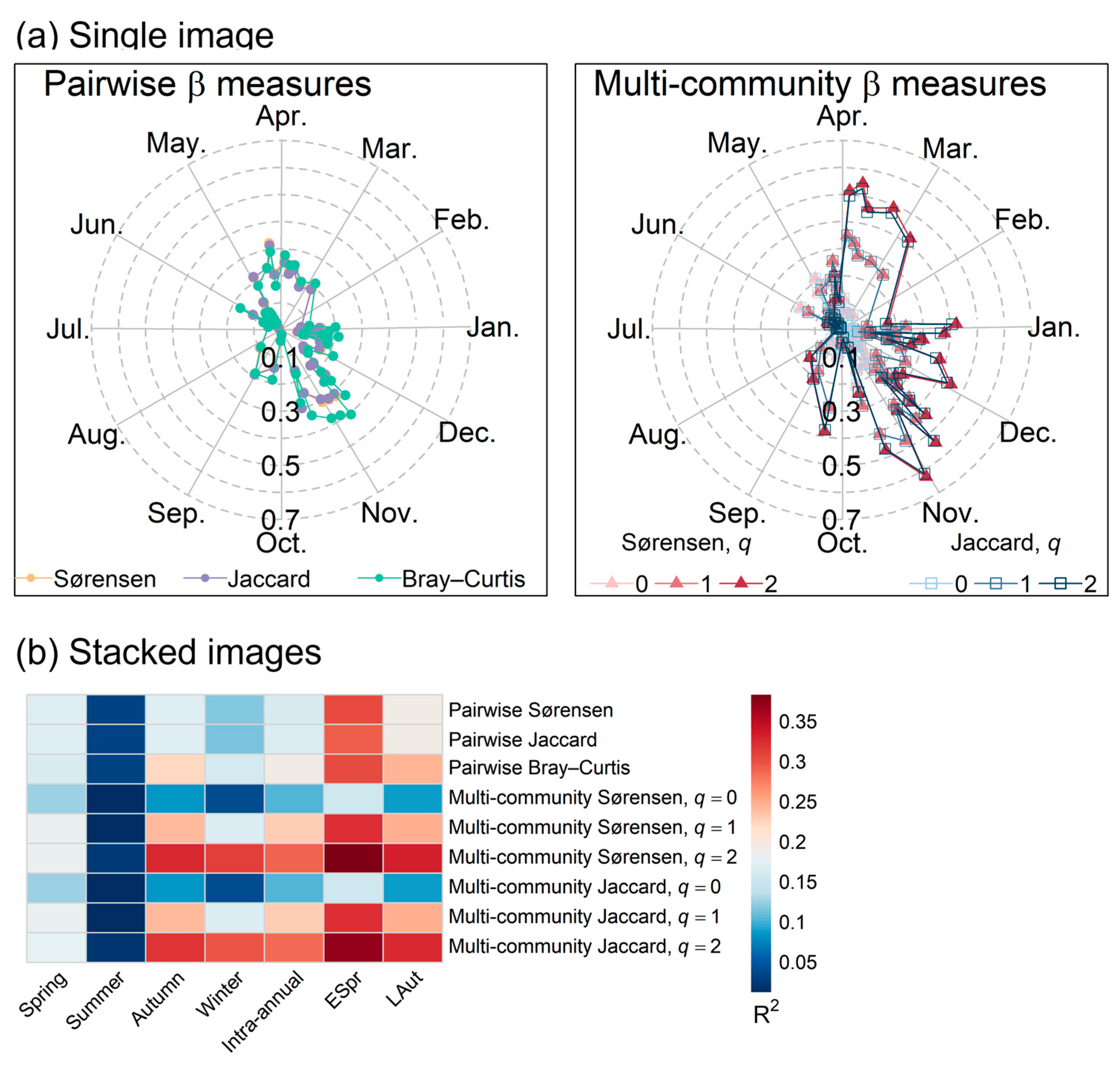 Forests 16 00917 g001