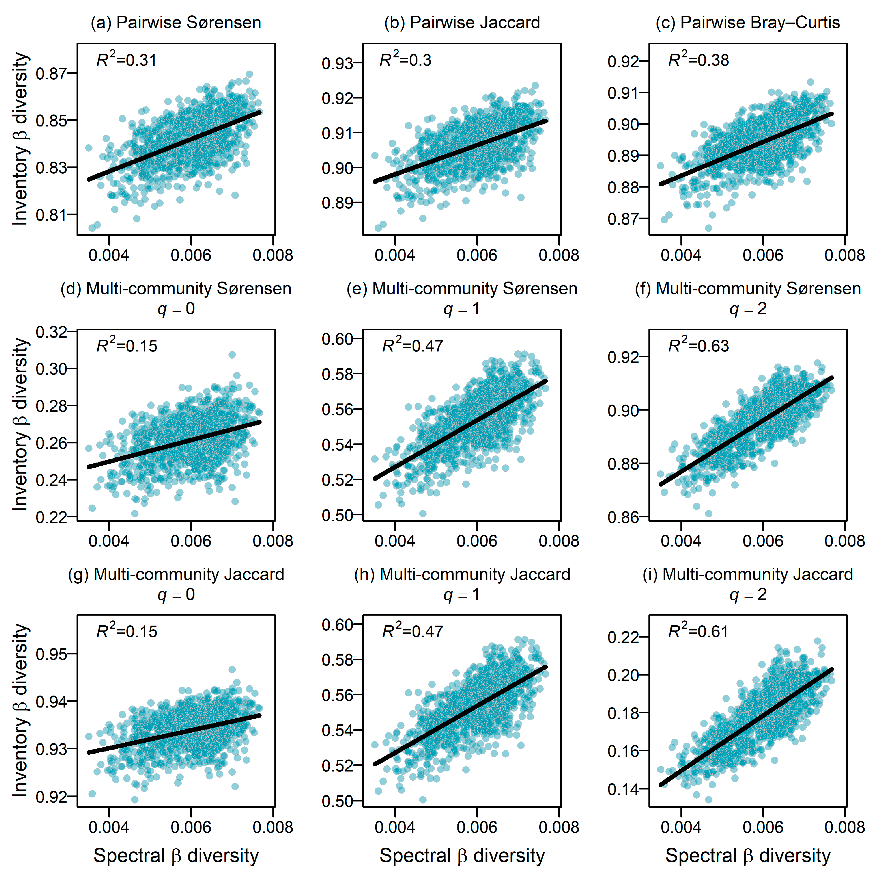 Forests 16 00917 g002
