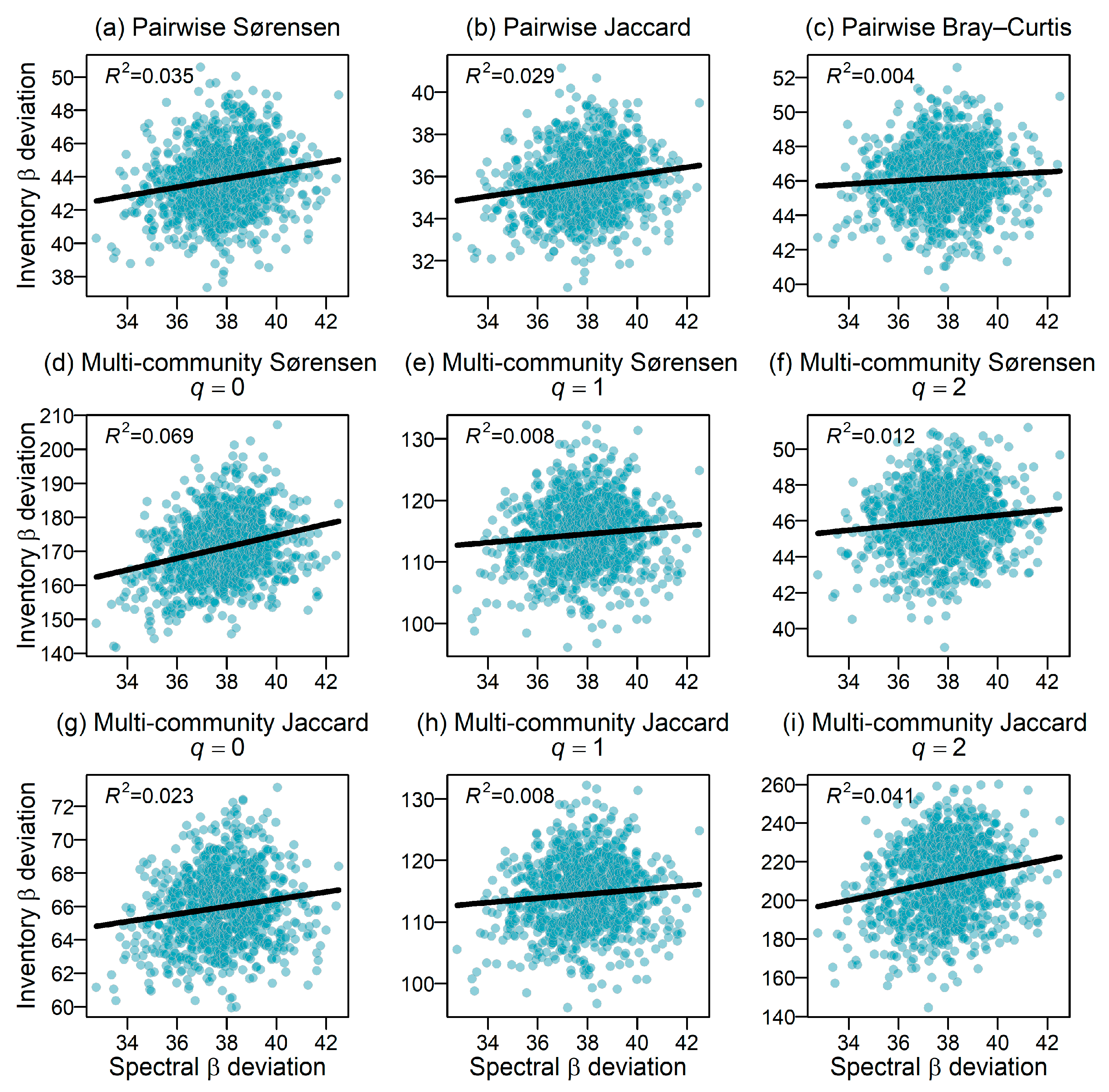 Forests 16 00917 g003