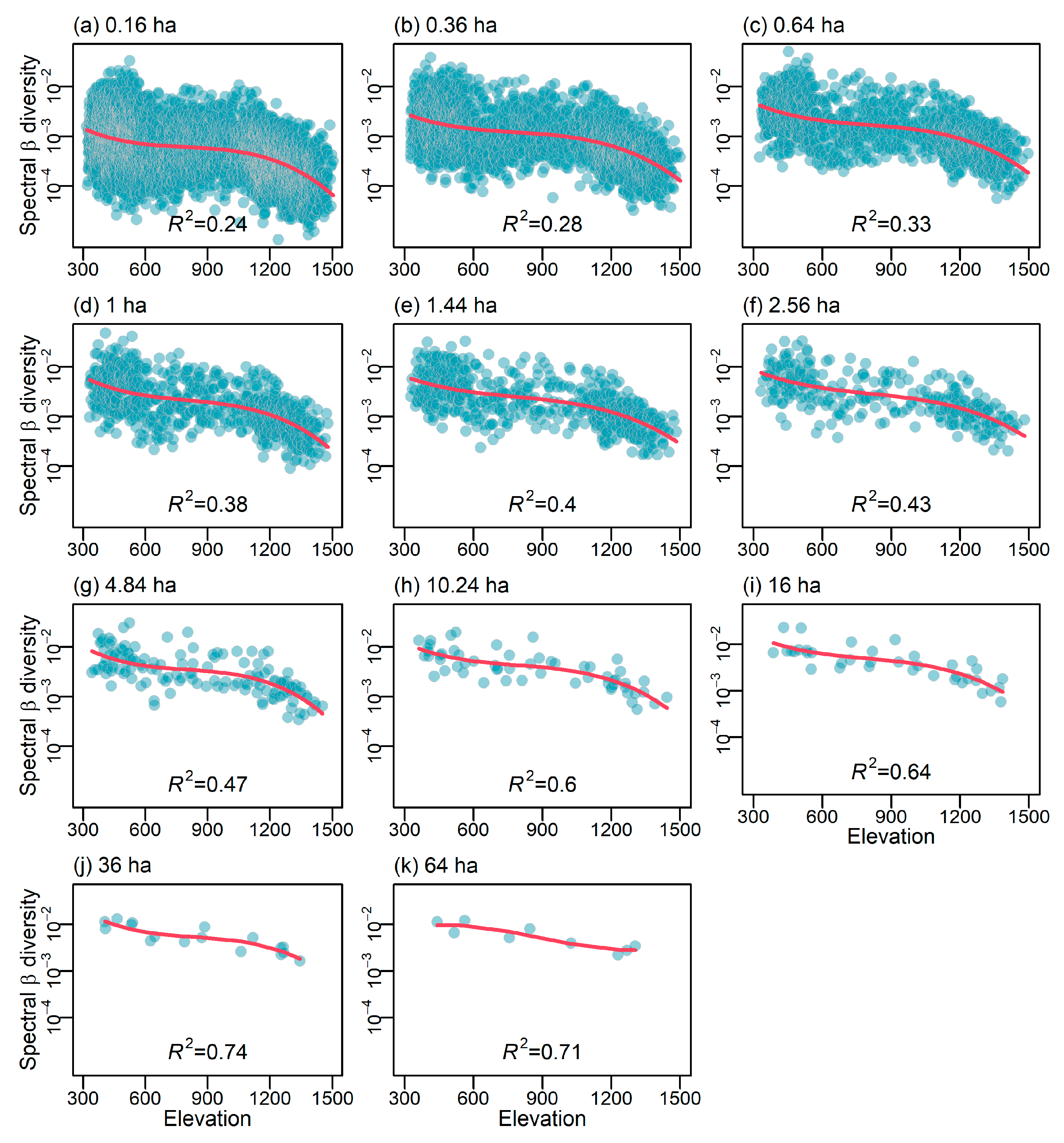 Forests 16 00917 g004
