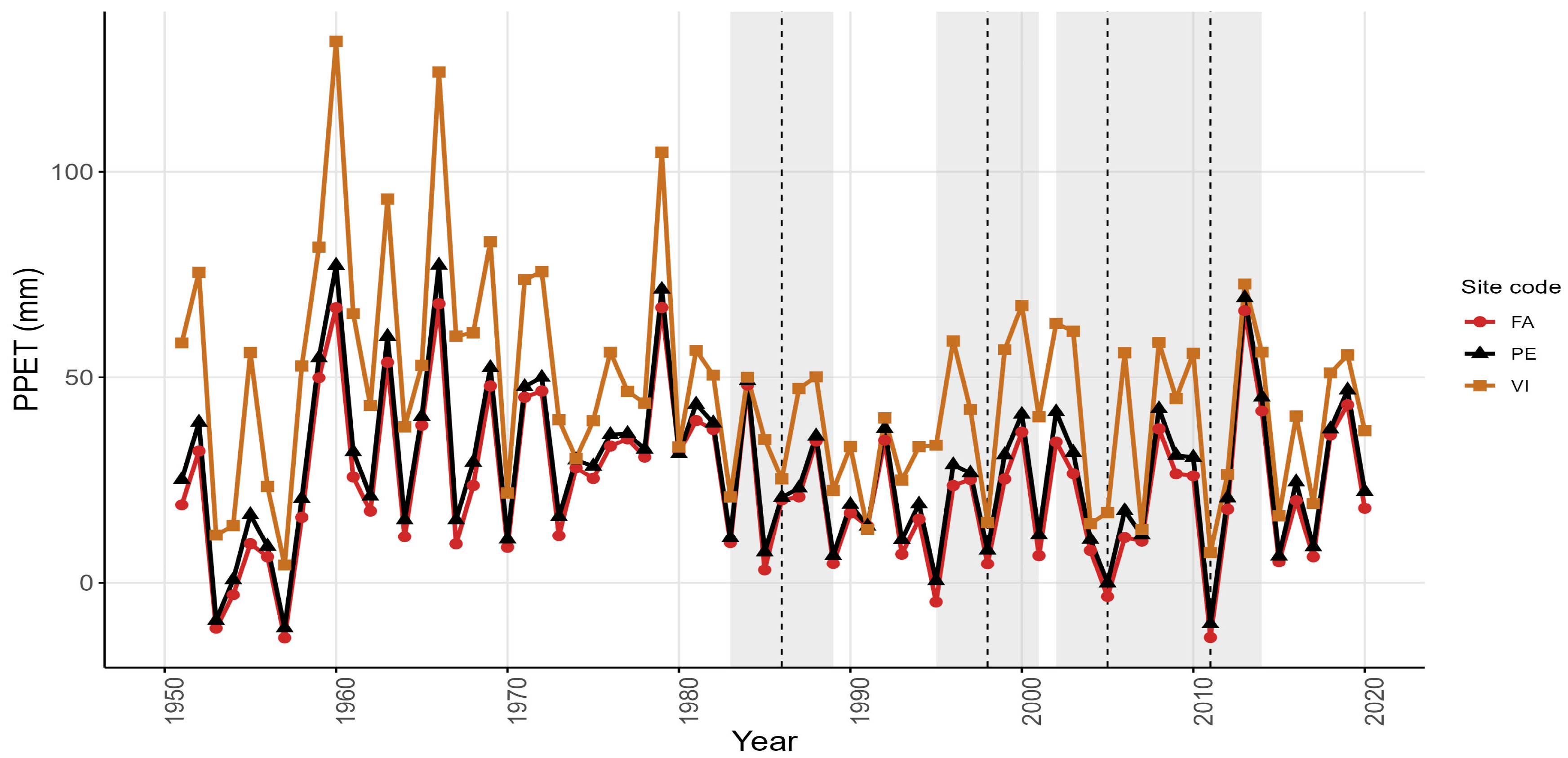 Forests 16 00921 g002