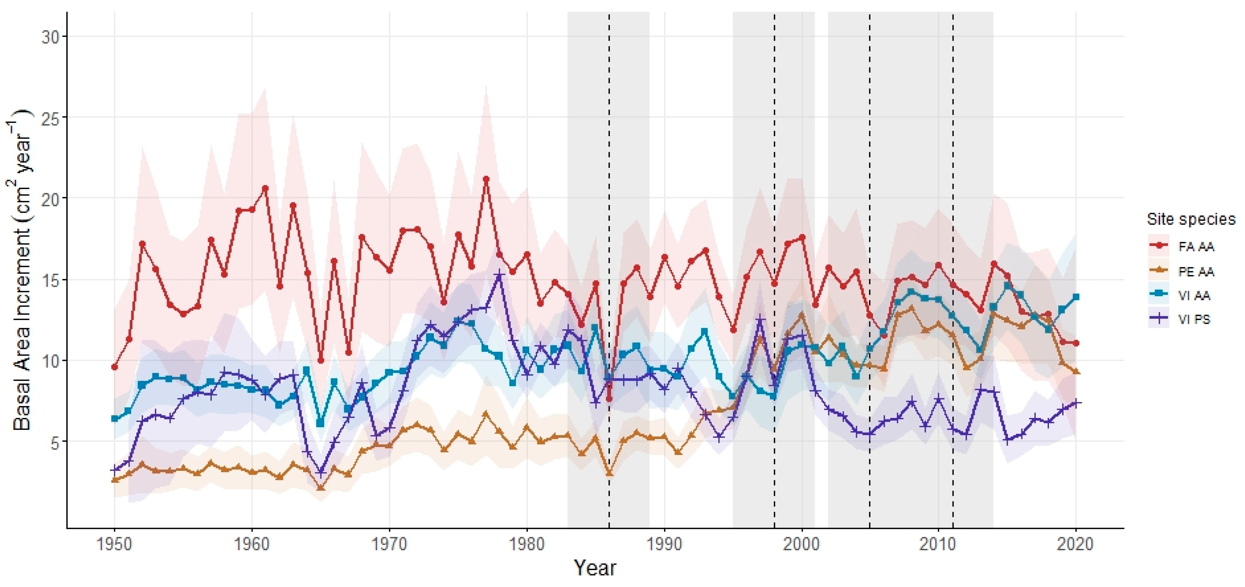 Forests 16 00921 g003