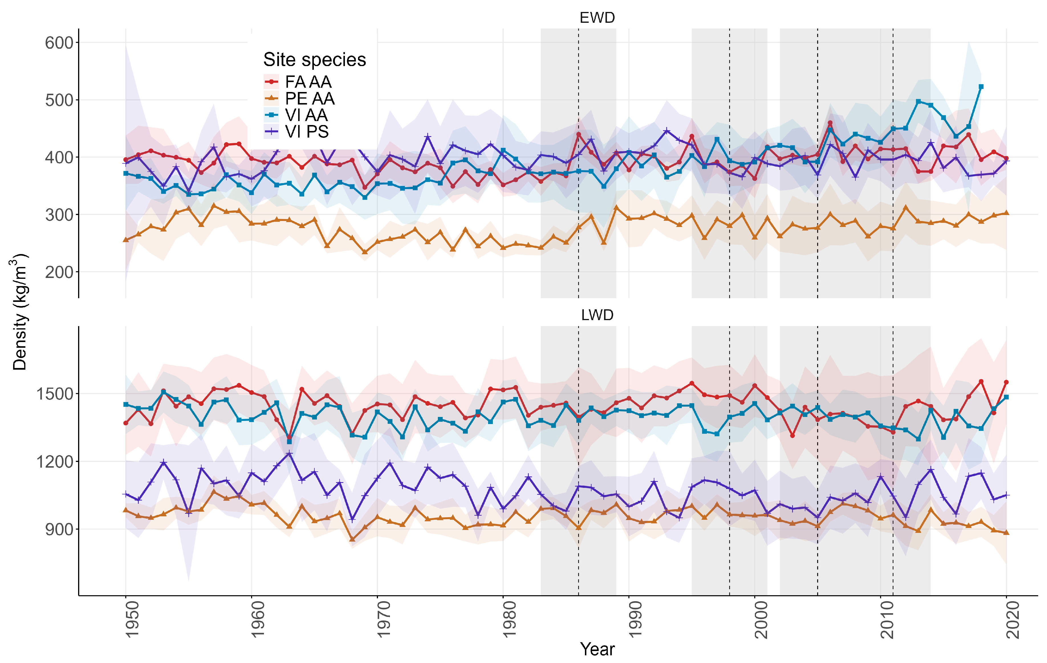 Forests 16 00921 g004