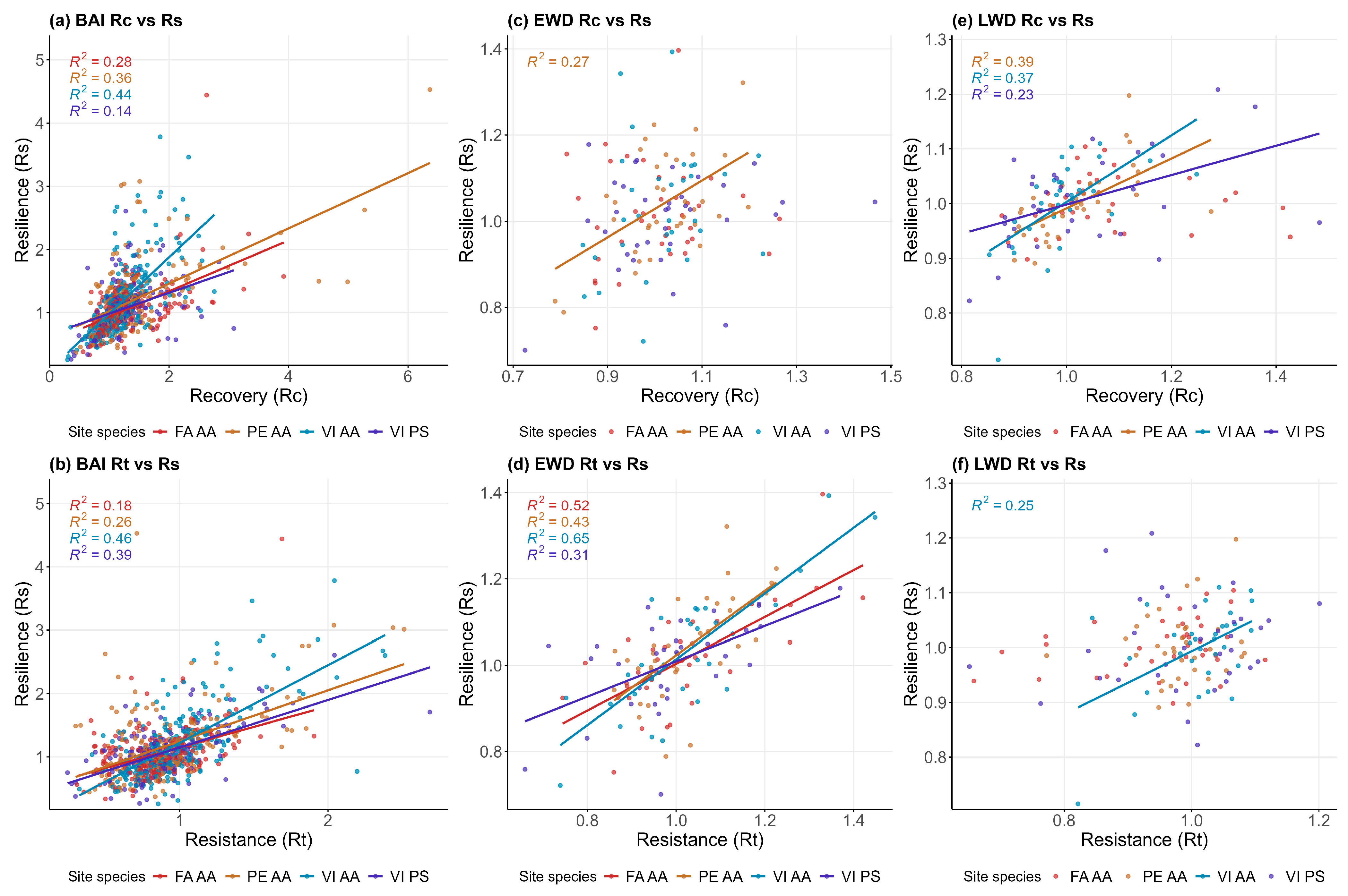 Forests 16 00921 g006