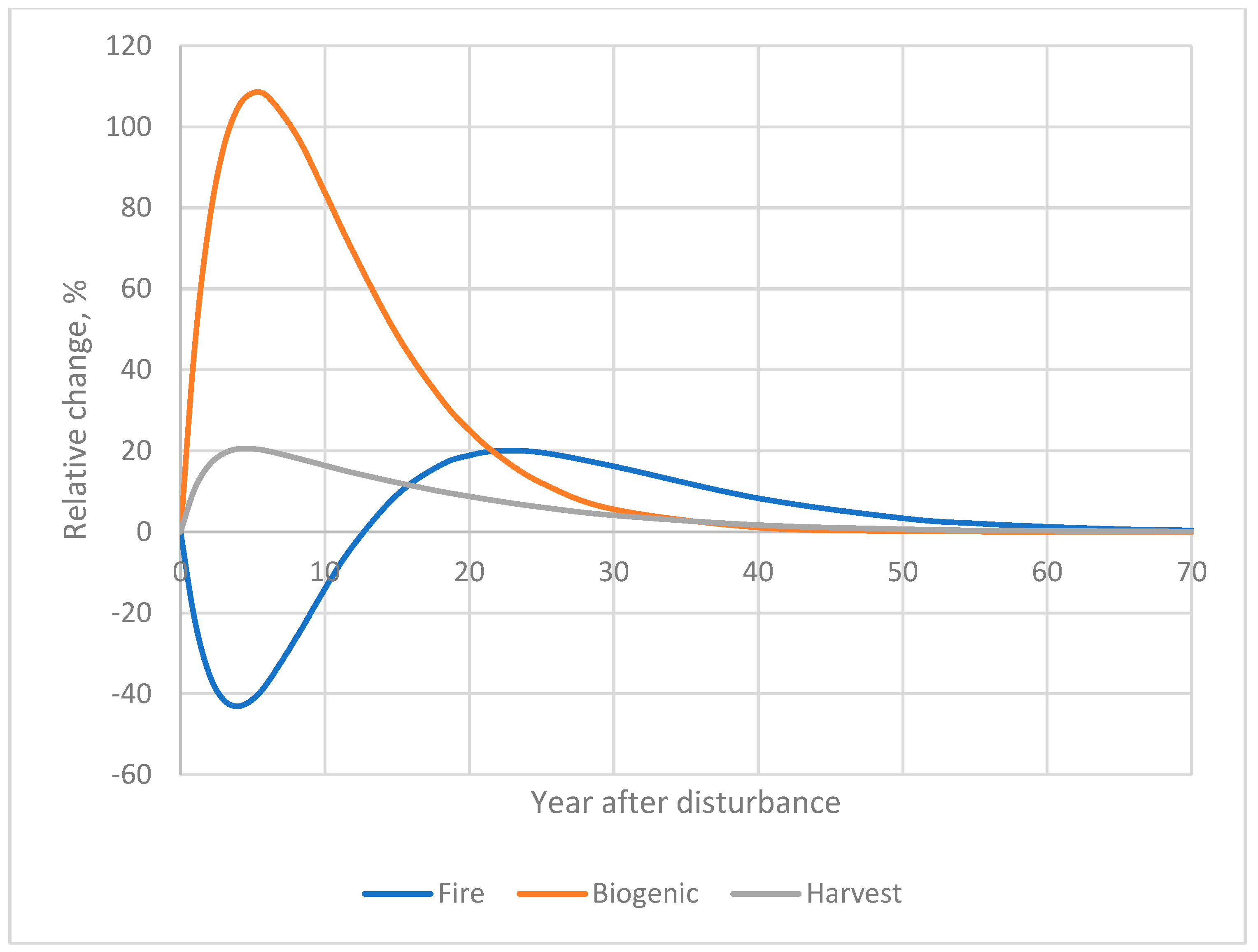 Forests 16 00925 g001