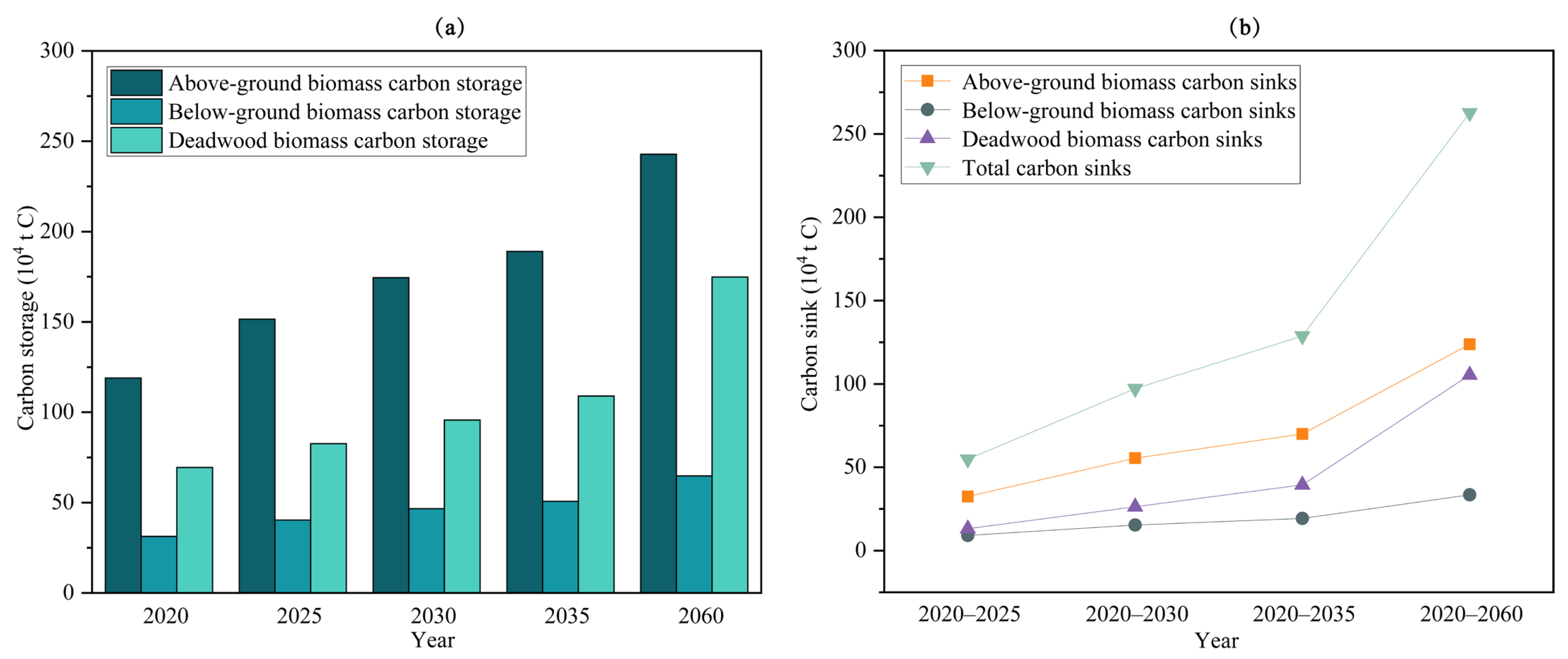 Forests 16 00926 g005
