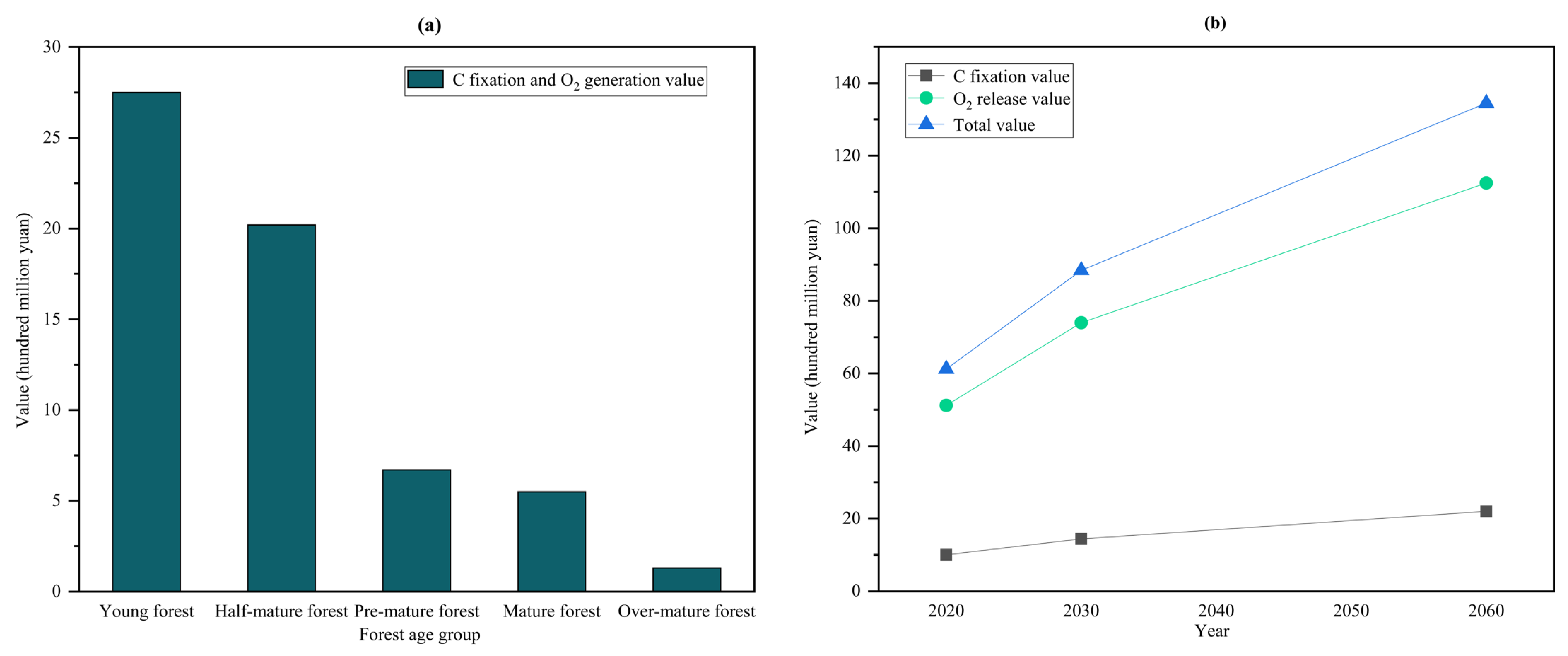Forests 16 00926 g006