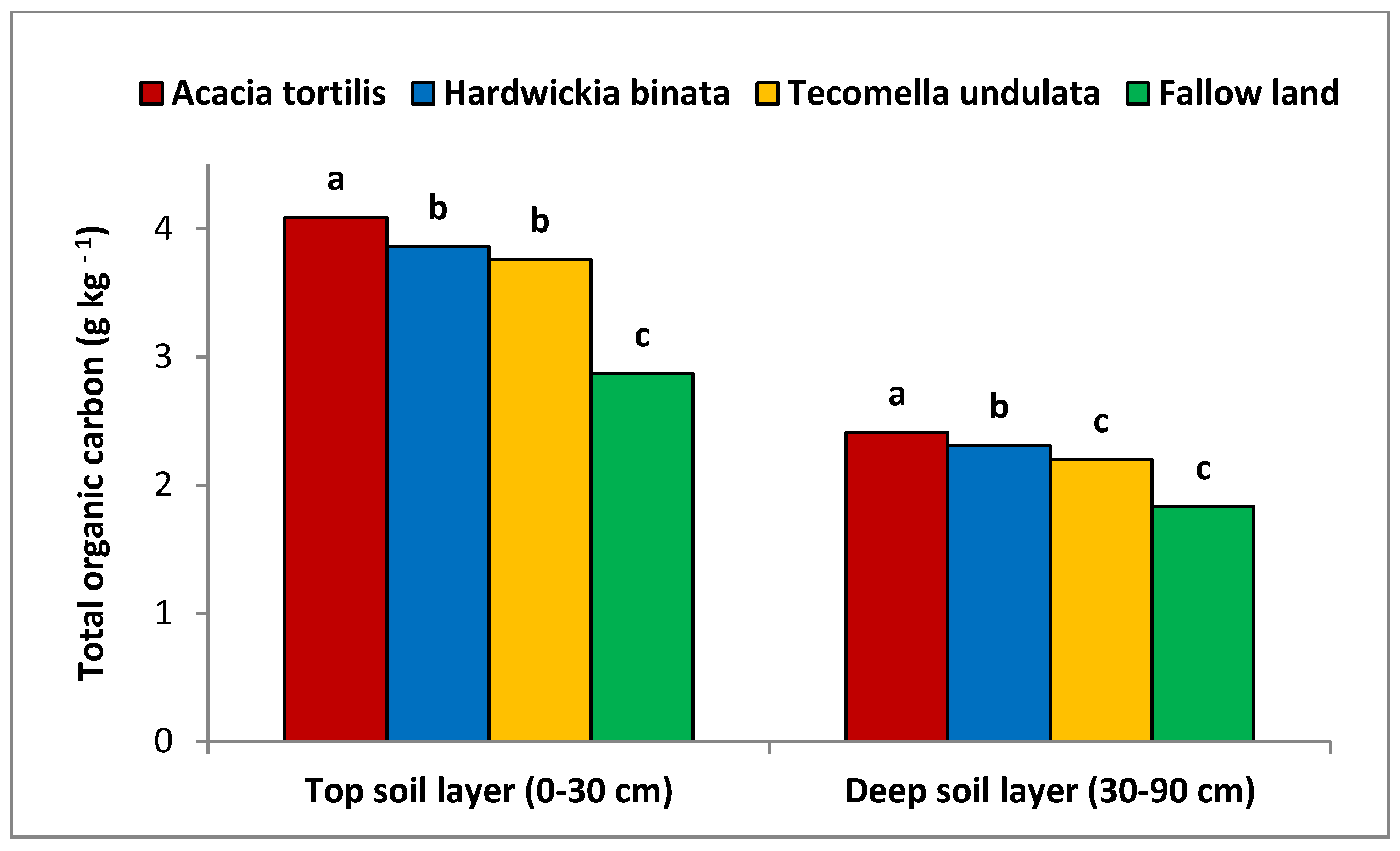 Forests 16 00946 g003