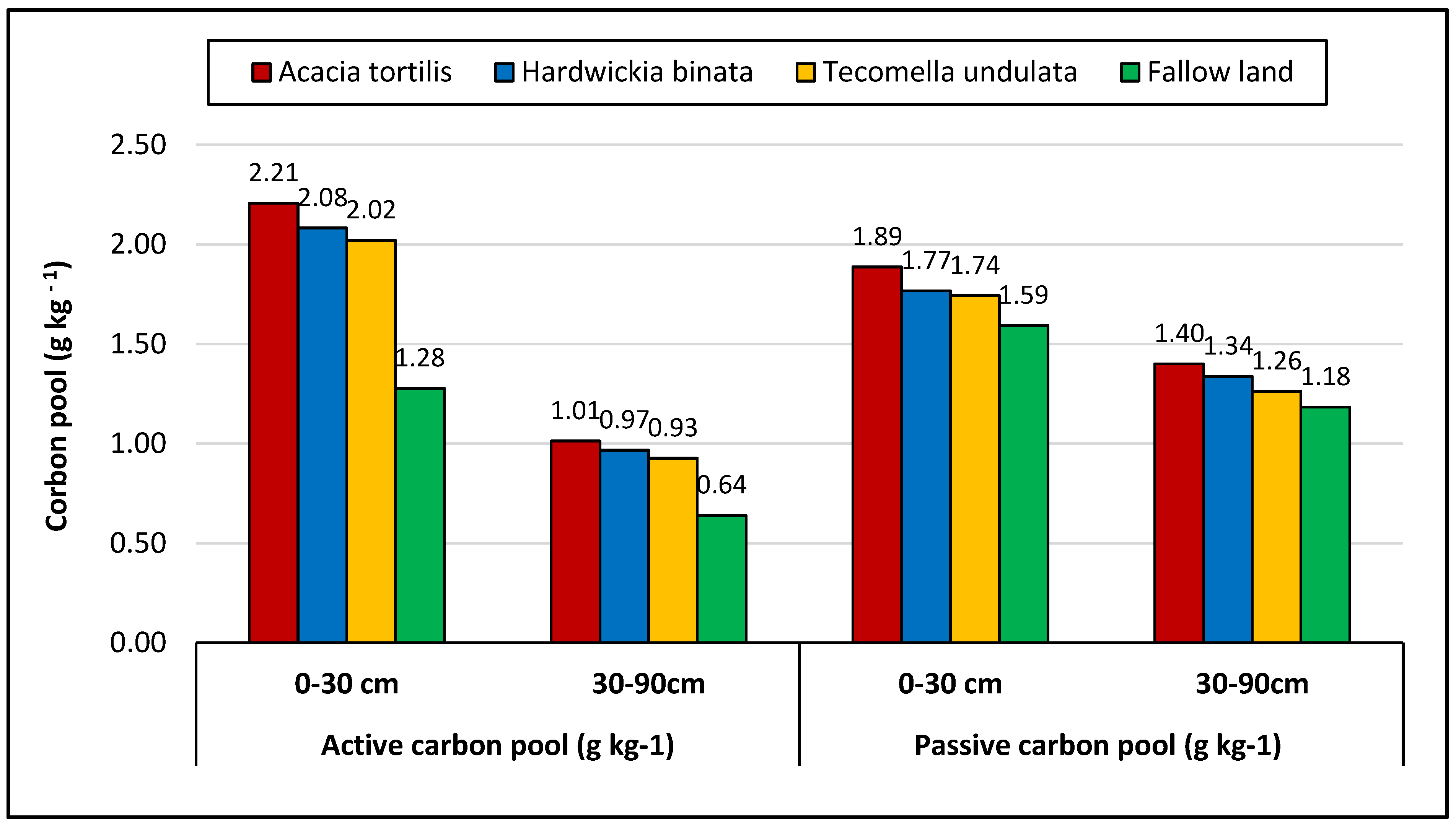 Forests 16 00946 g004