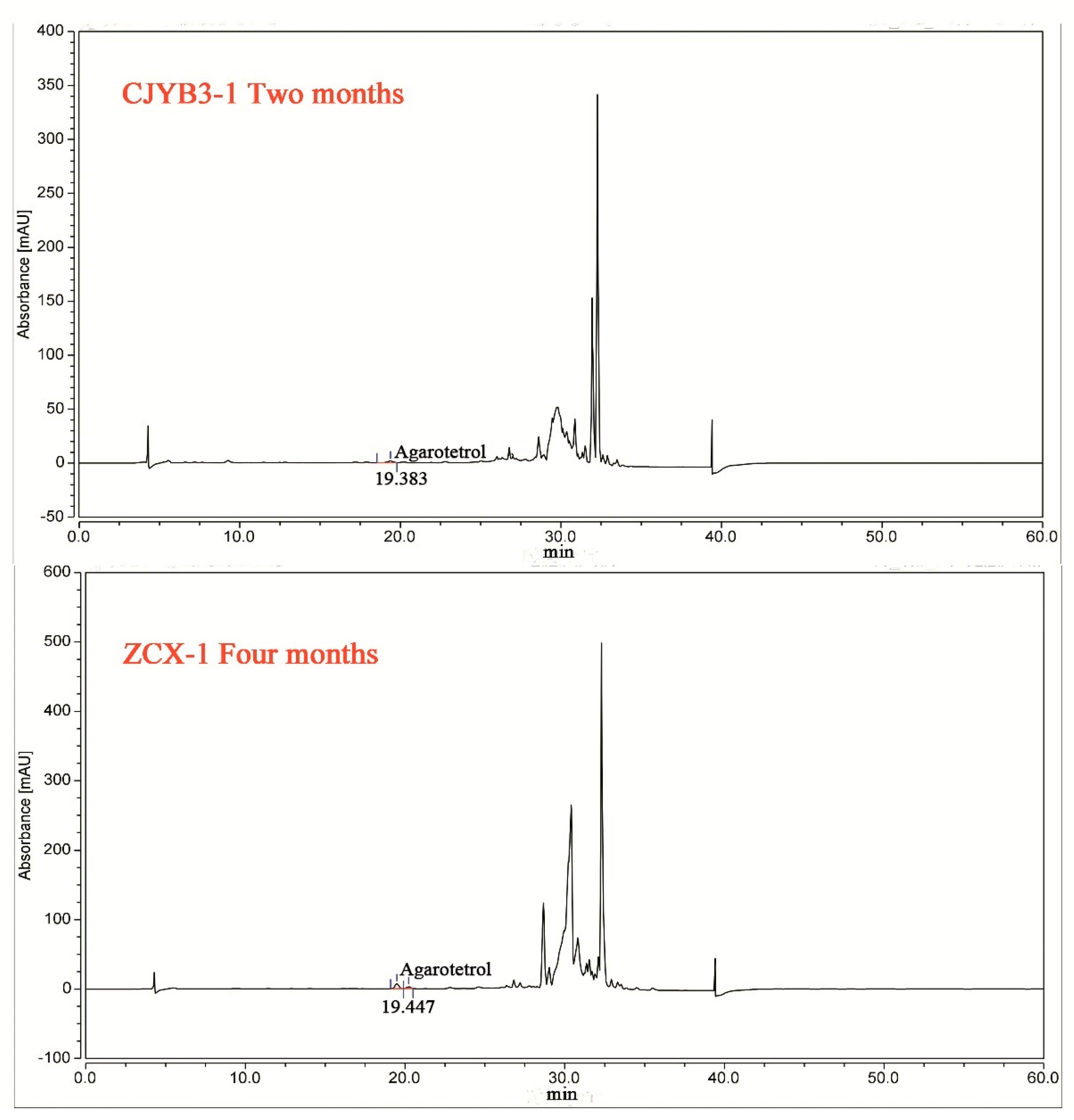 Forests 16 00960 g003